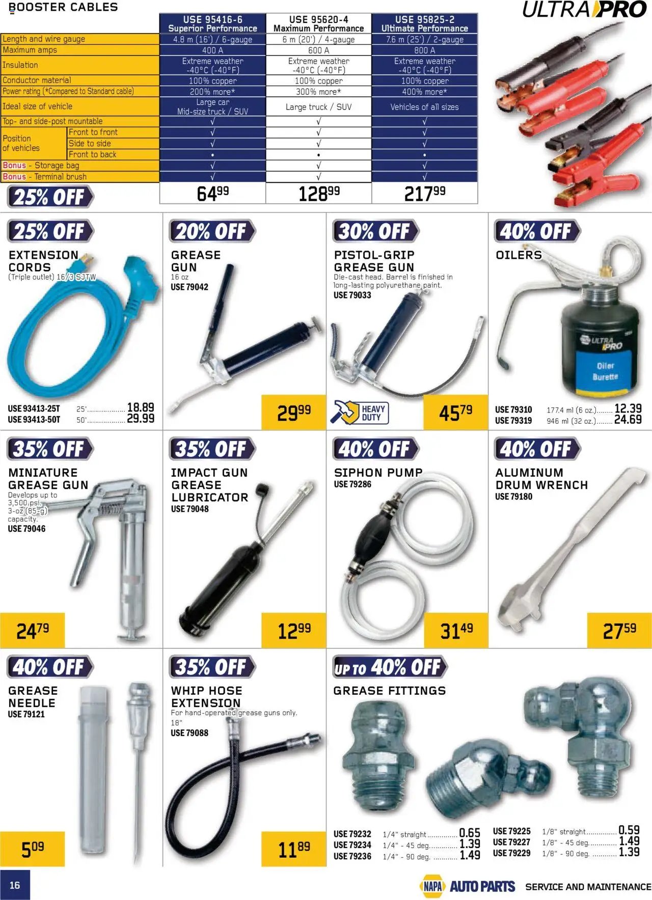 NAPA Auto Parts flyer from 01.10.2025 Real Deals