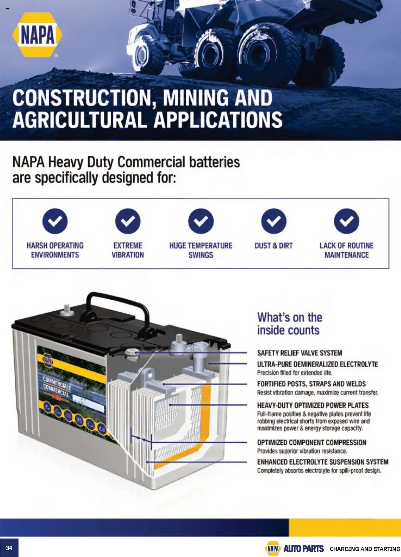 NAPA Auto Parts flyer from 01.10.2025 Real Deals