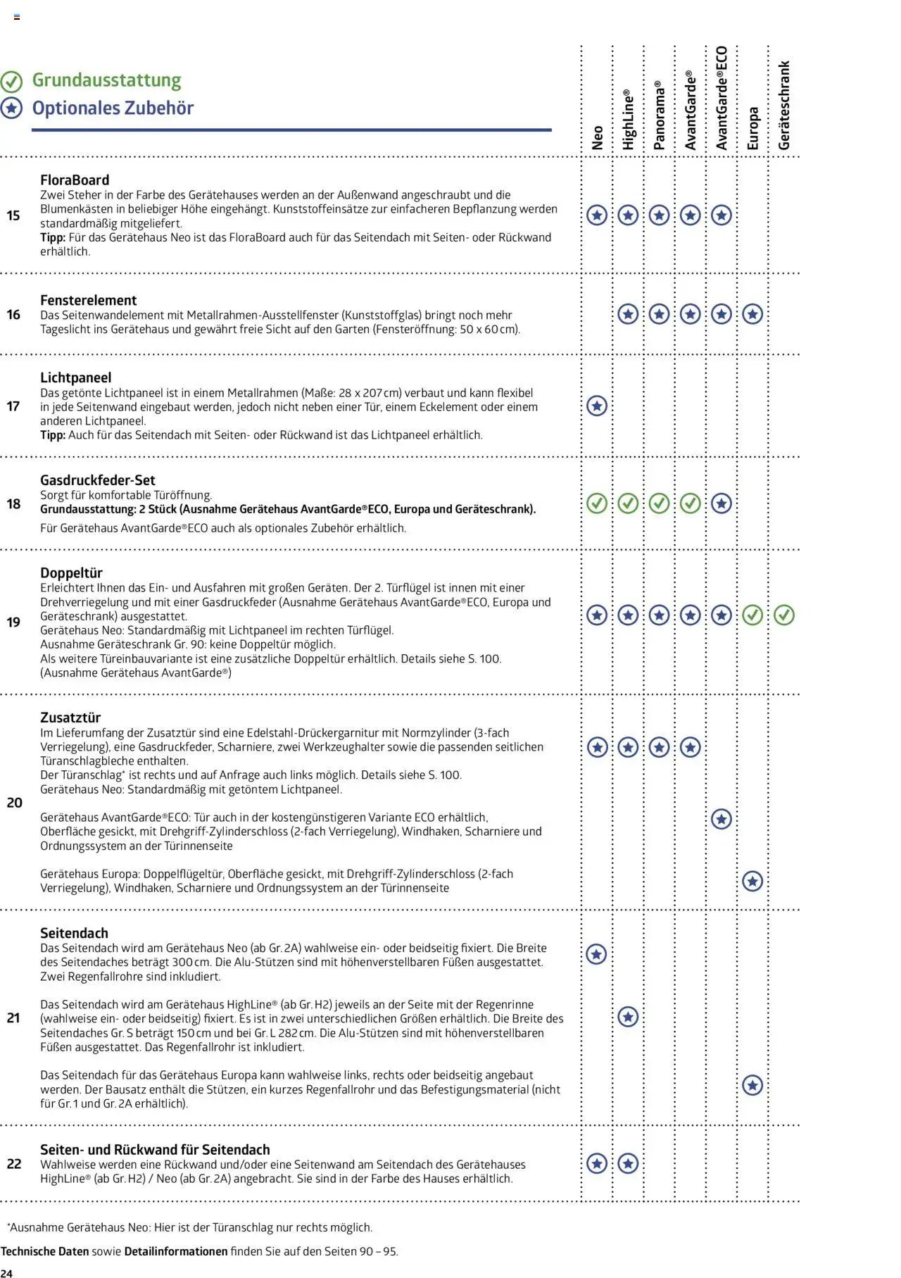 Dehner prospekt seit 01.01.2025 Biohort  (2025-01-01)