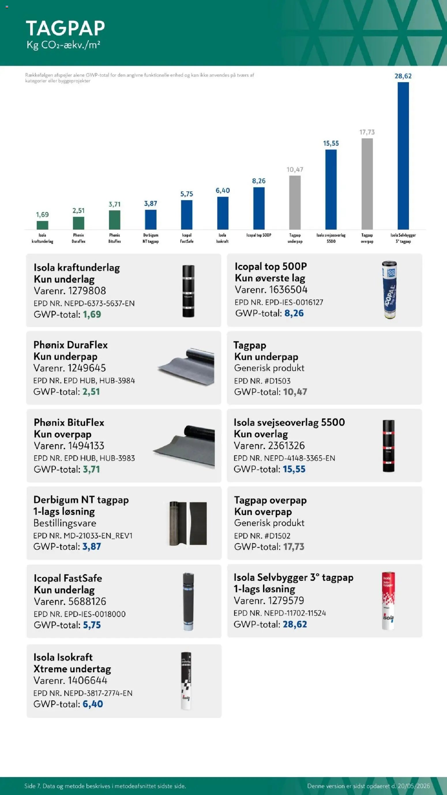 Davidsen tilbudsavis fra 20/05/2026 Davidsen - Klimadata katalog (2026-05-20)