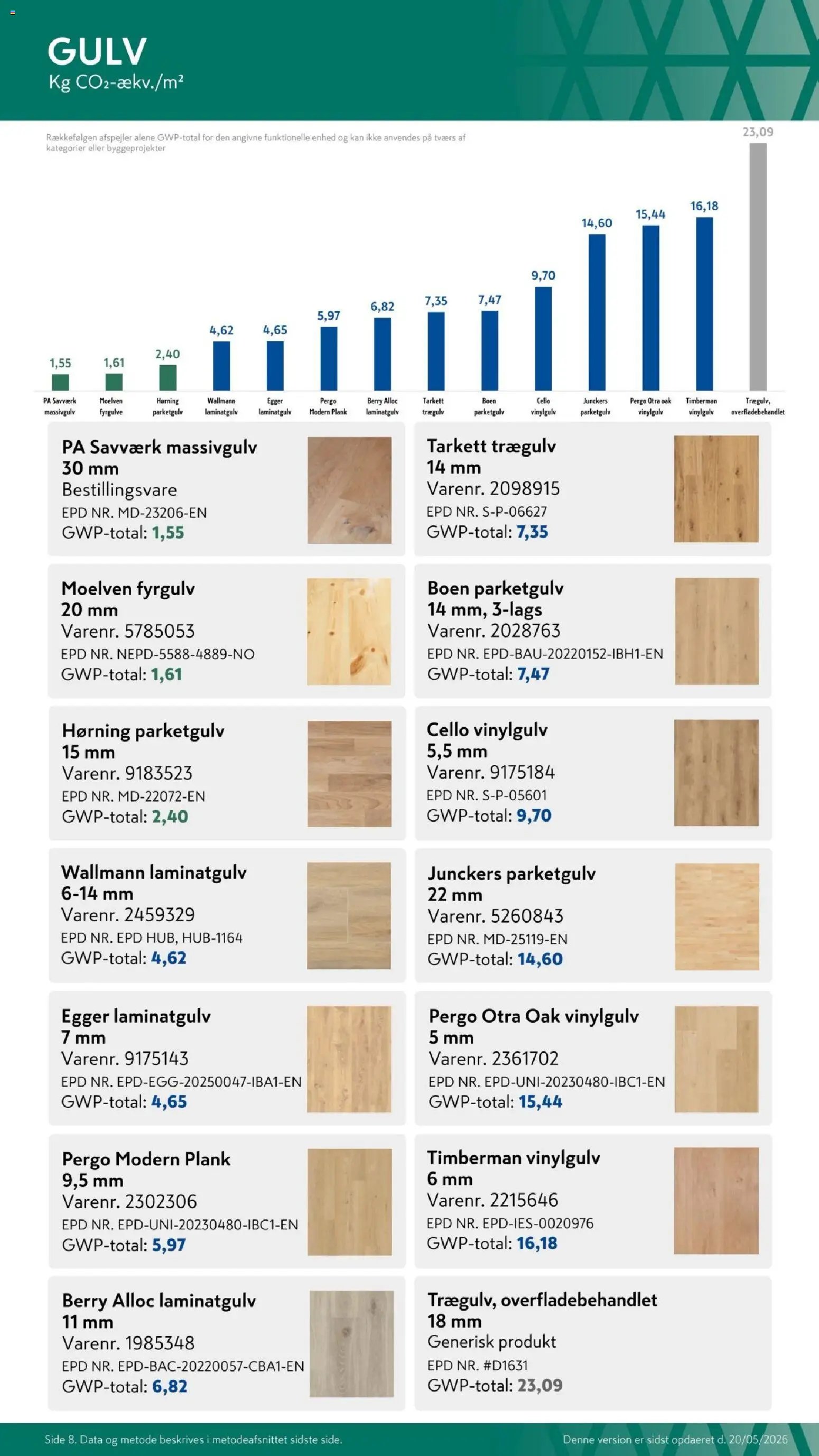 Davidsen tilbudsavis fra 20/05/2026 Davidsen - Klimadata katalog (2026-05-20)
