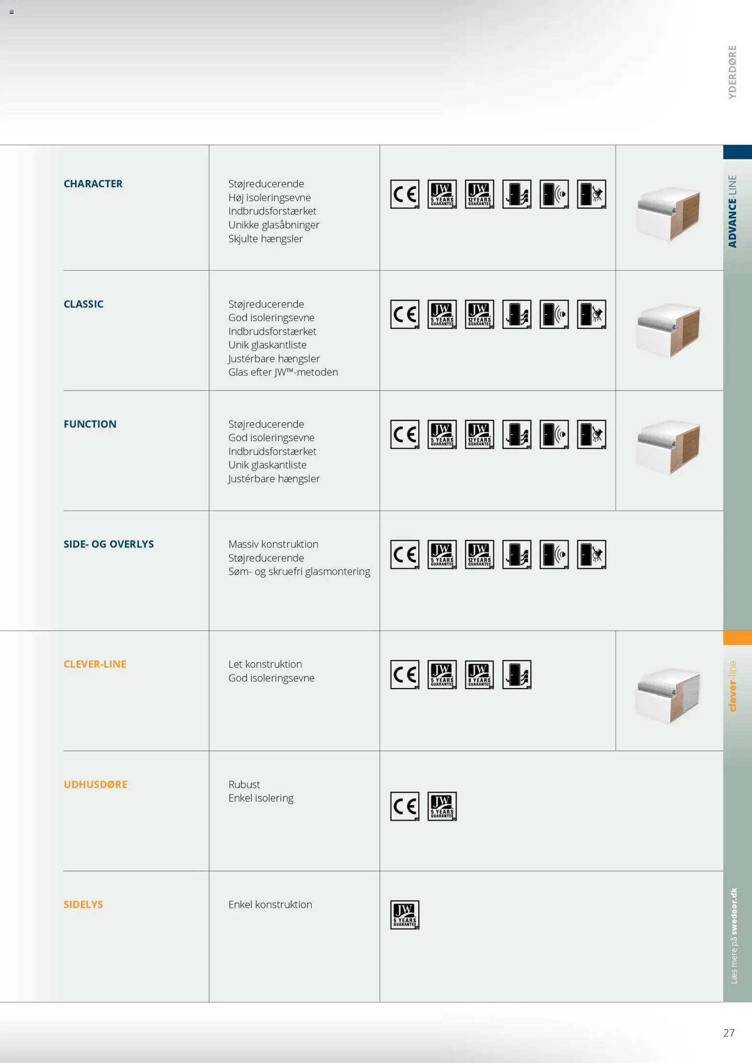 Bauhaus tilbudsavis fra 01/01/2026 Swedoor