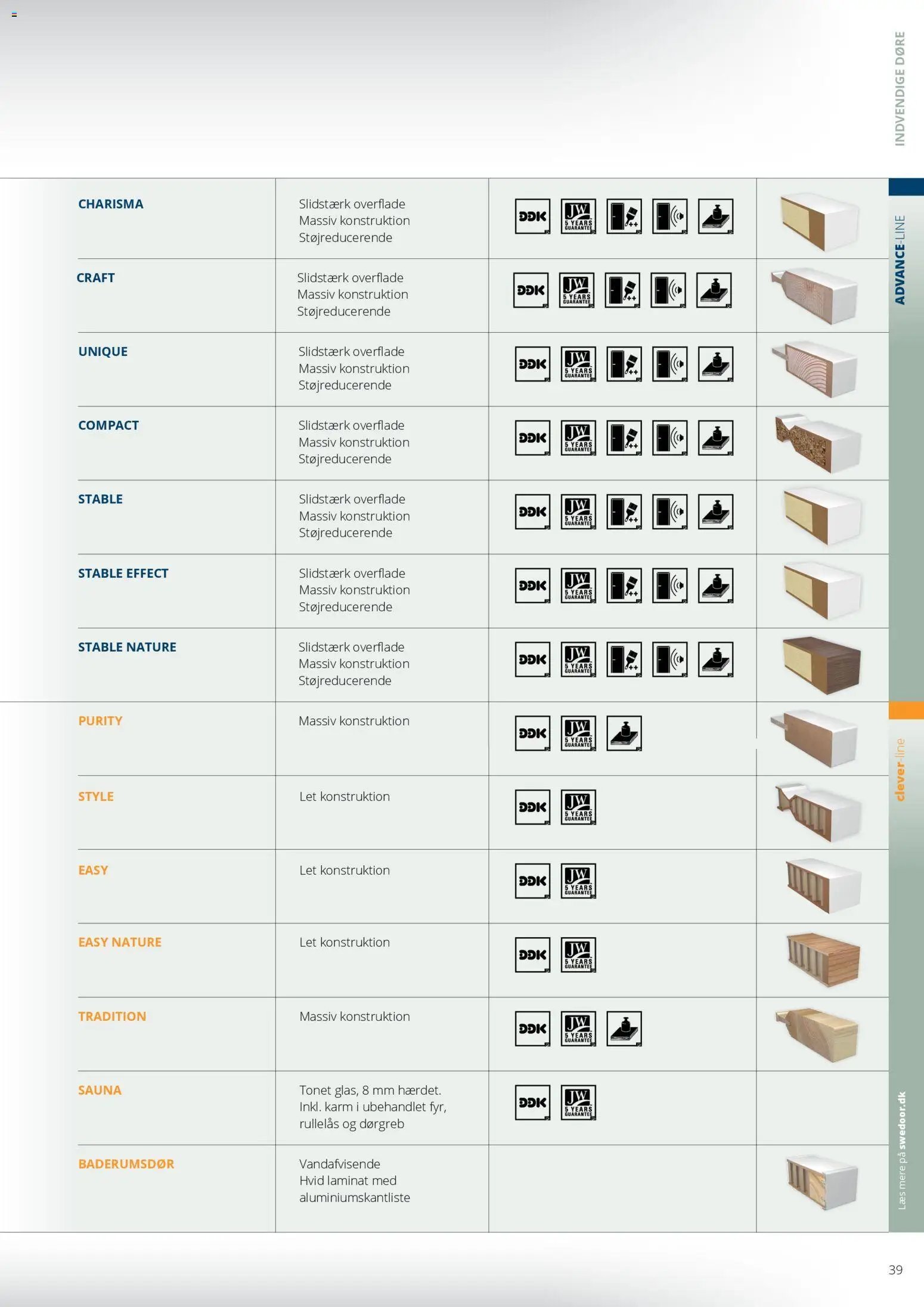 Bauhaus tilbudsavis fra 01/01/2026 Swedoor