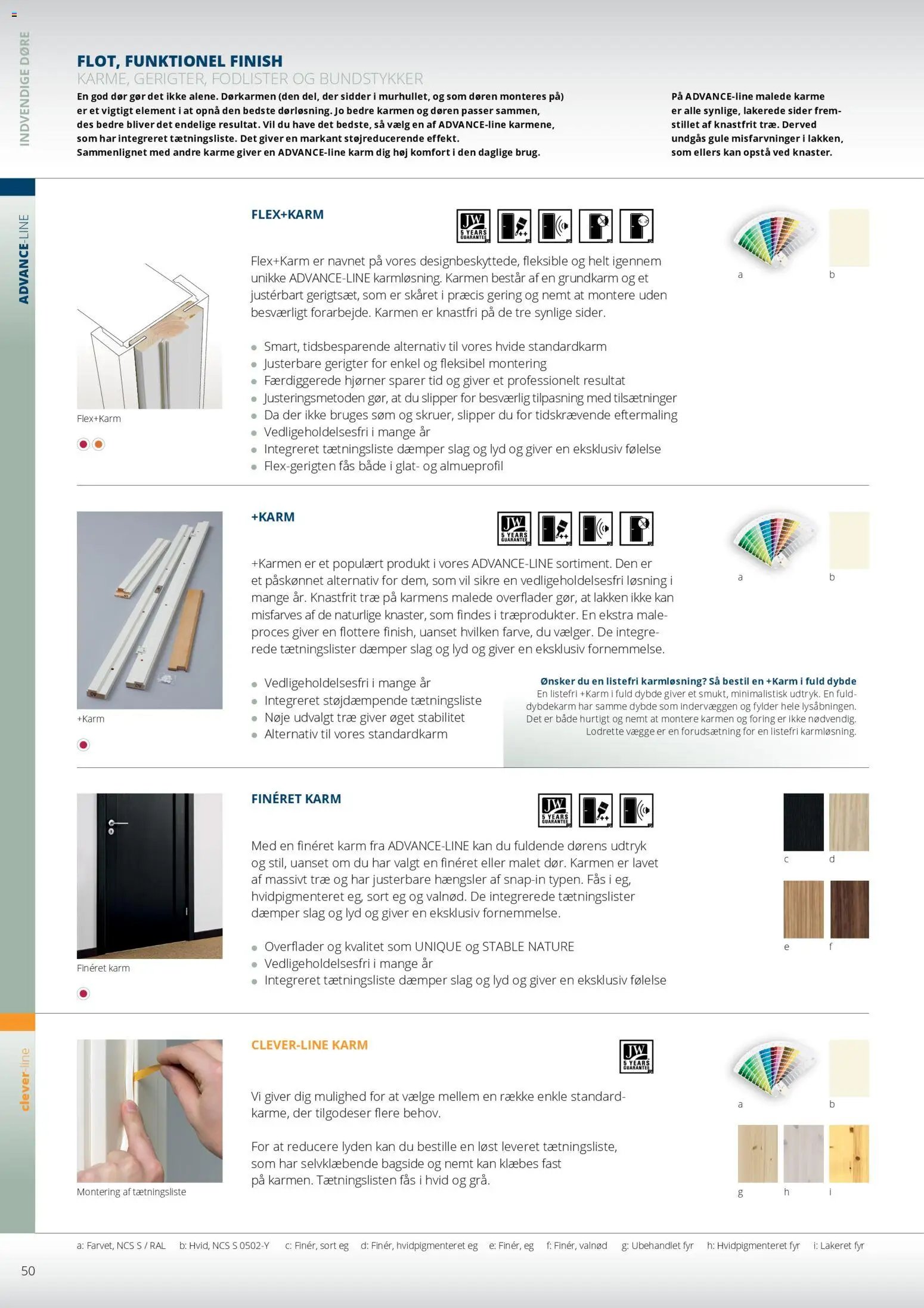 Bauhaus tilbudsavis fra 01/01/2026 Swedoor