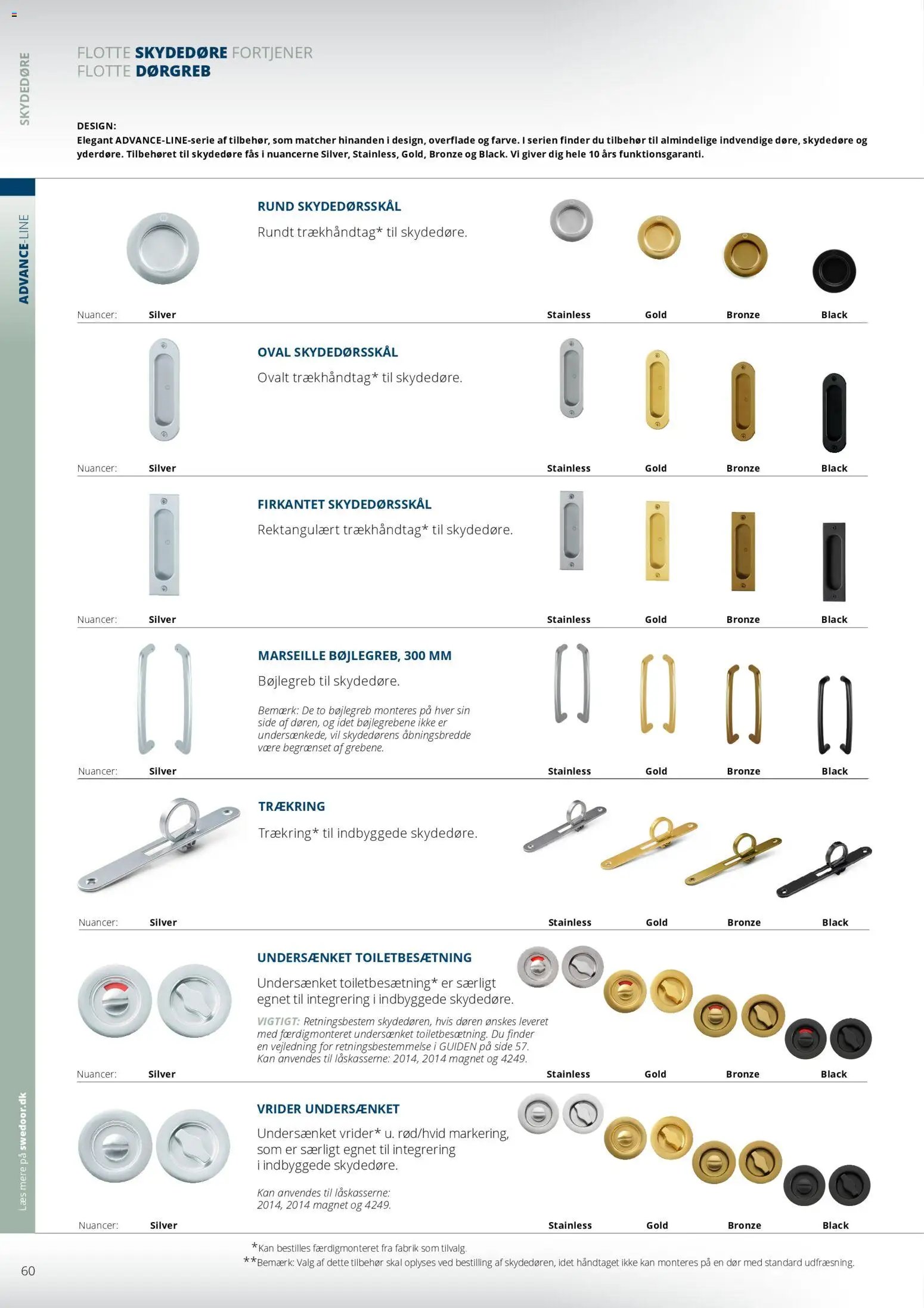 Bauhaus tilbudsavis fra 01/01/2026 Swedoor