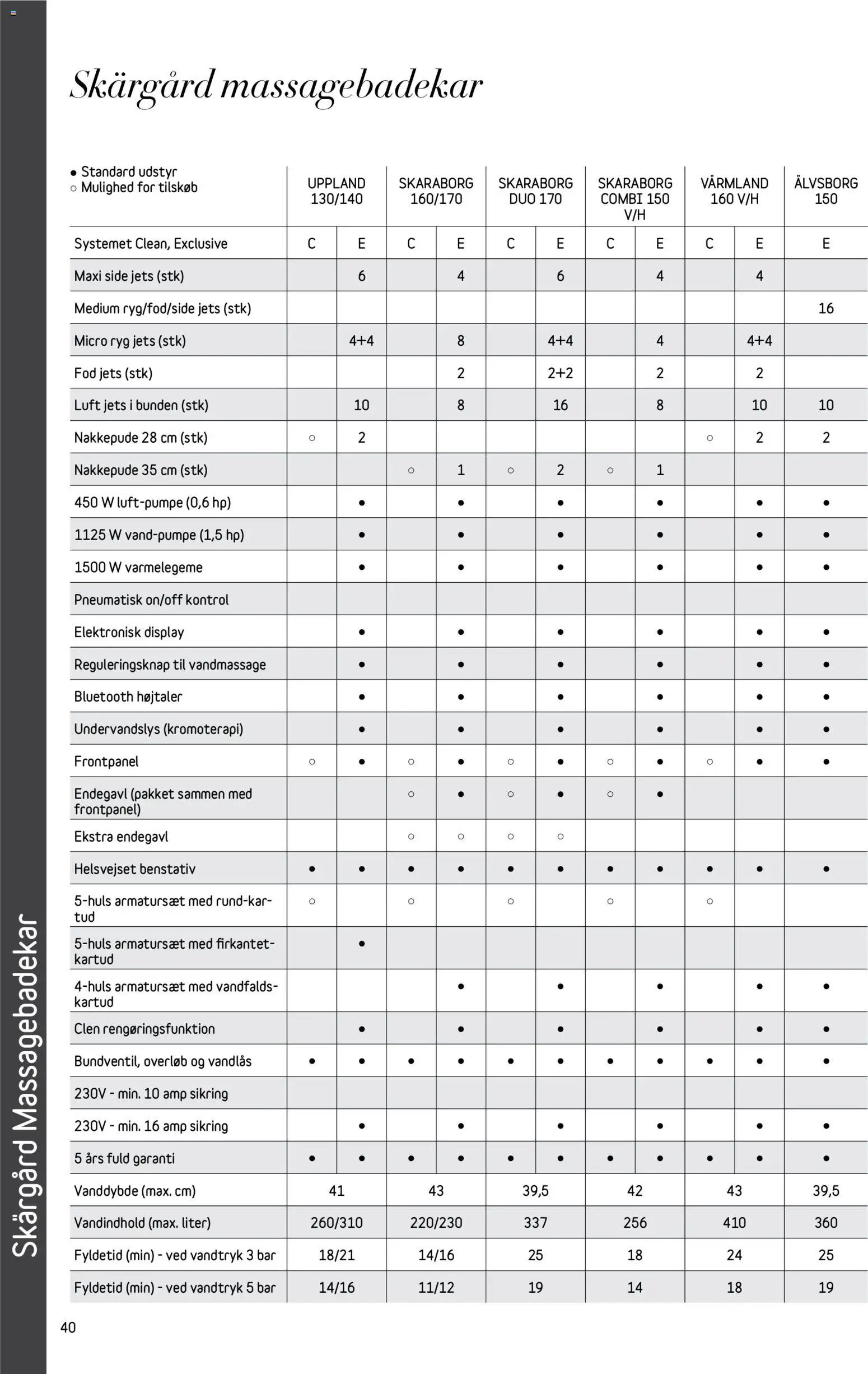 Bauhaus tilbudsavis fra 01/01/2026 Skärgård
