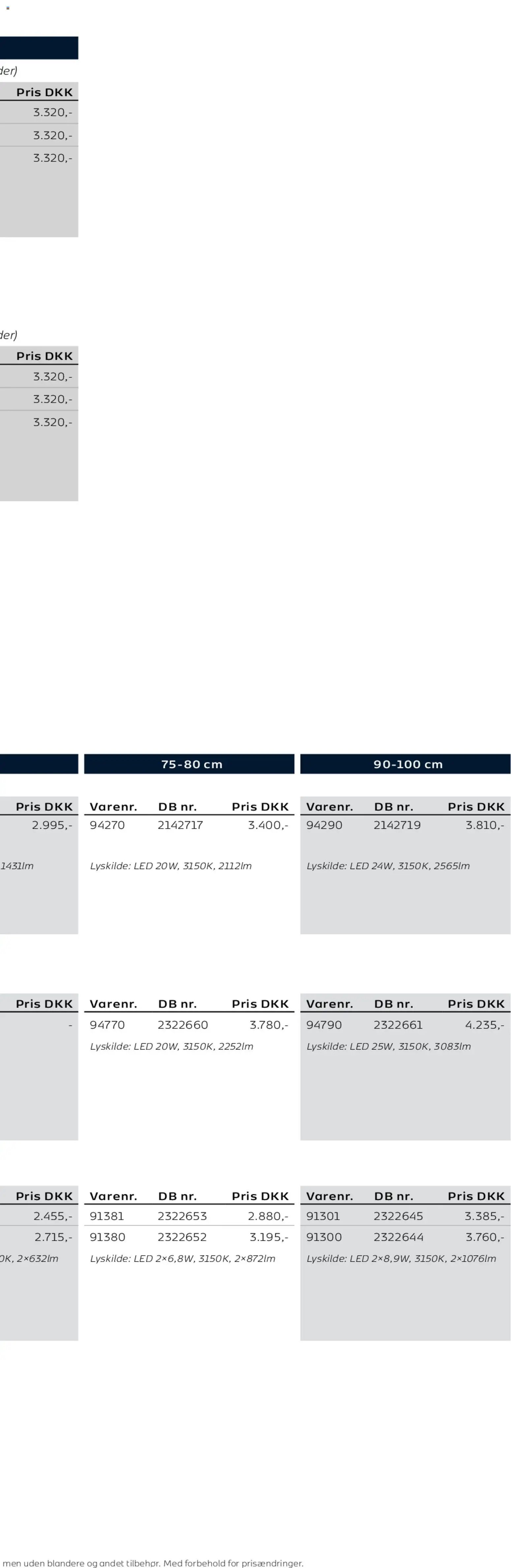 Bauhaus tilbudsavis fra 01/01/2026 Scanbad