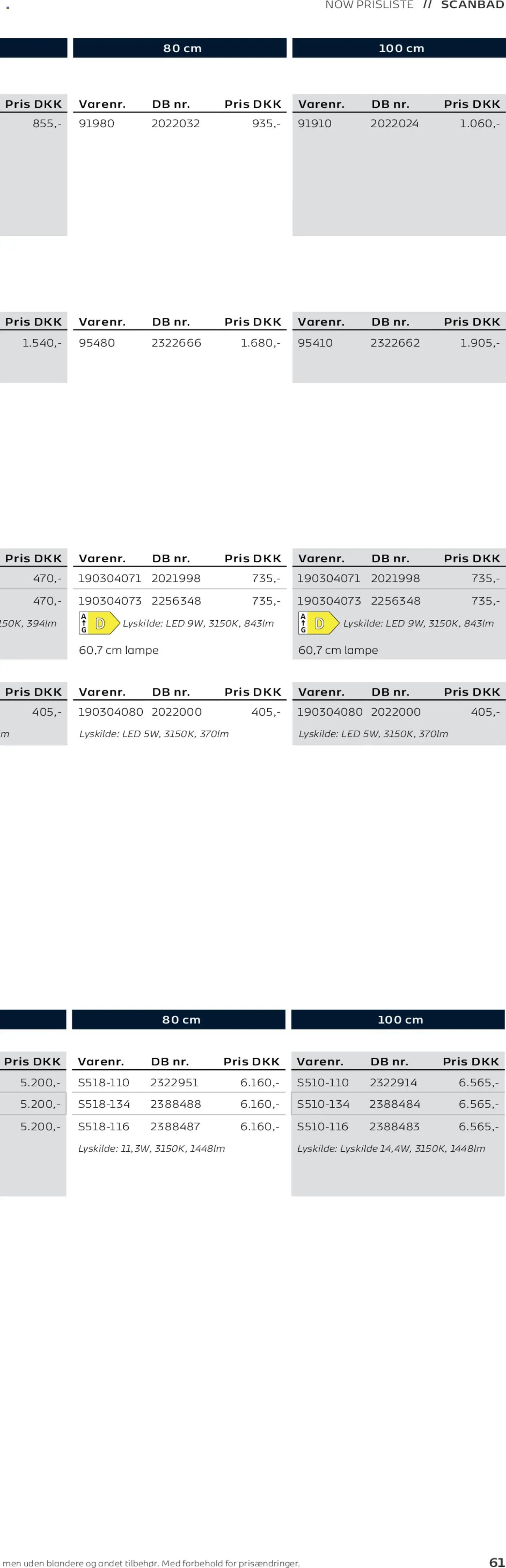 Bauhaus tilbudsavis fra 01/01/2026 Scanbad