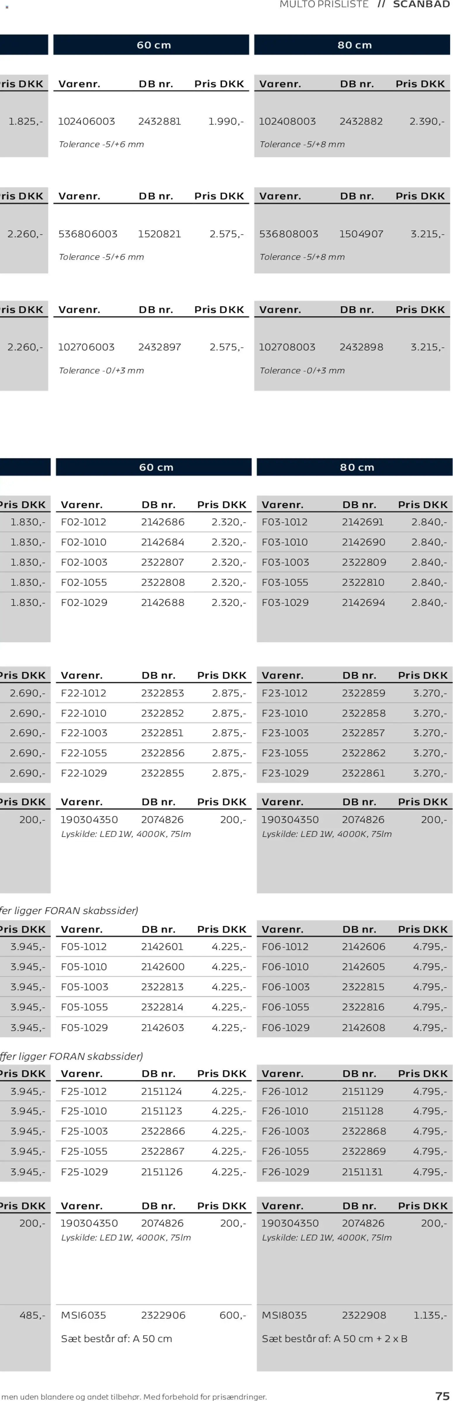 Bauhaus tilbudsavis fra 01/01/2026 Scanbad