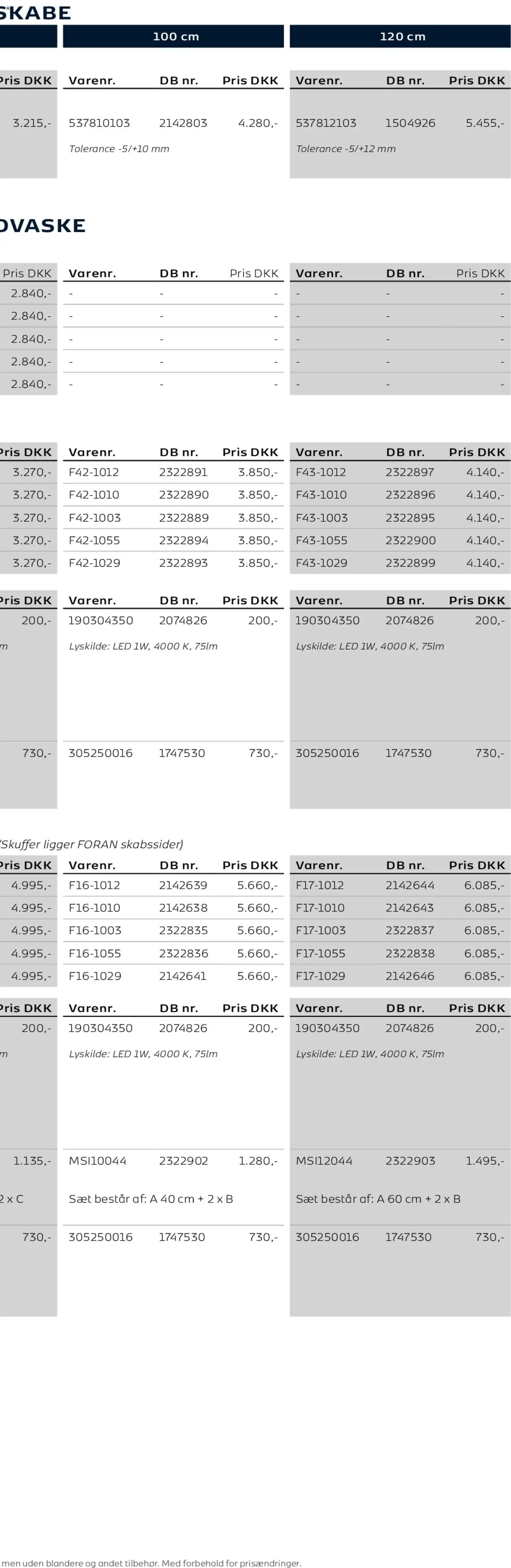 Bauhaus tilbudsavis fra 01/01/2026 Scanbad