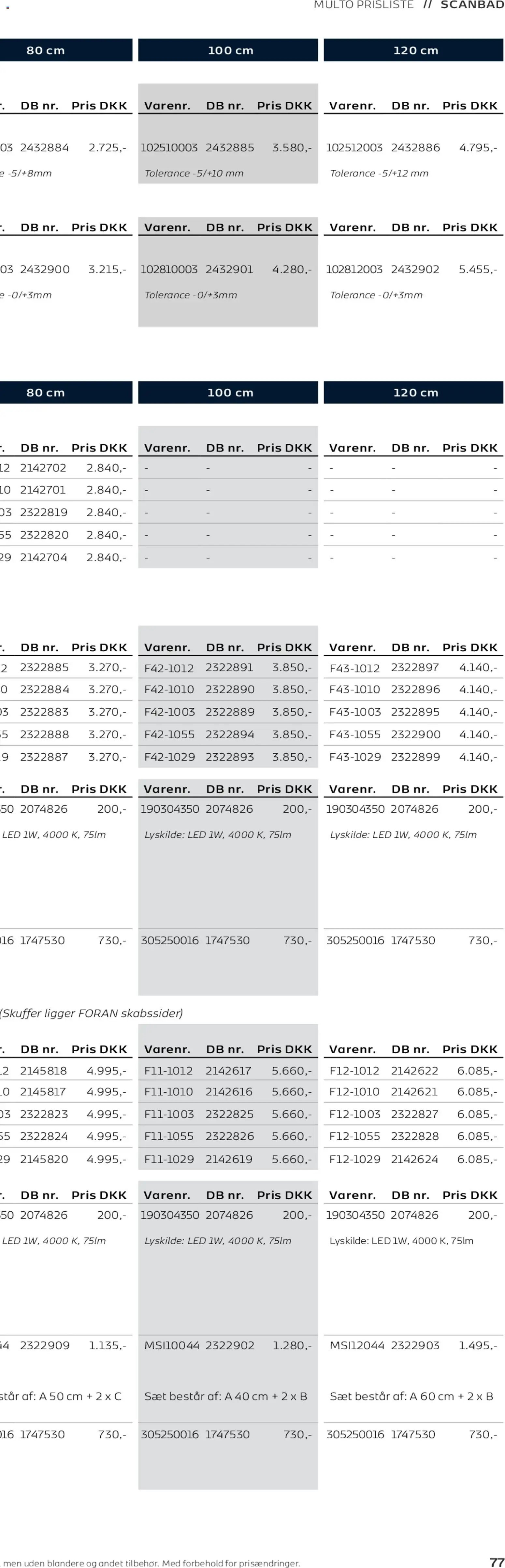 Bauhaus tilbudsavis fra 01/01/2026 Scanbad