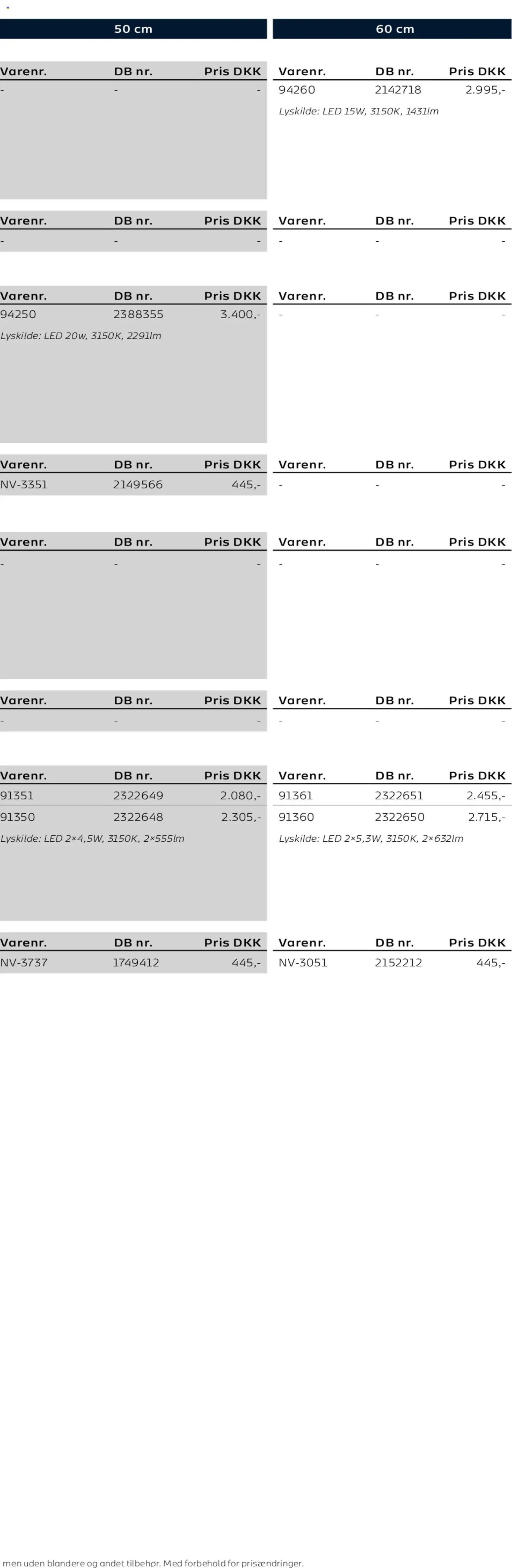 Bauhaus tilbudsavis fra 01/01/2026 Scanbad