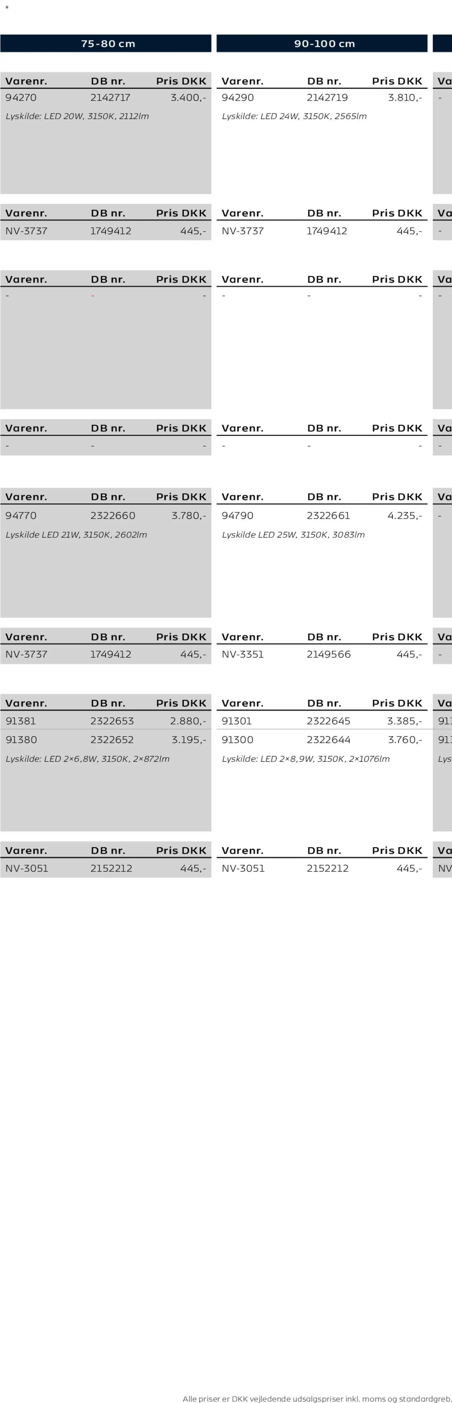 Bauhaus tilbudsavis fra 01/01/2026 Scanbad