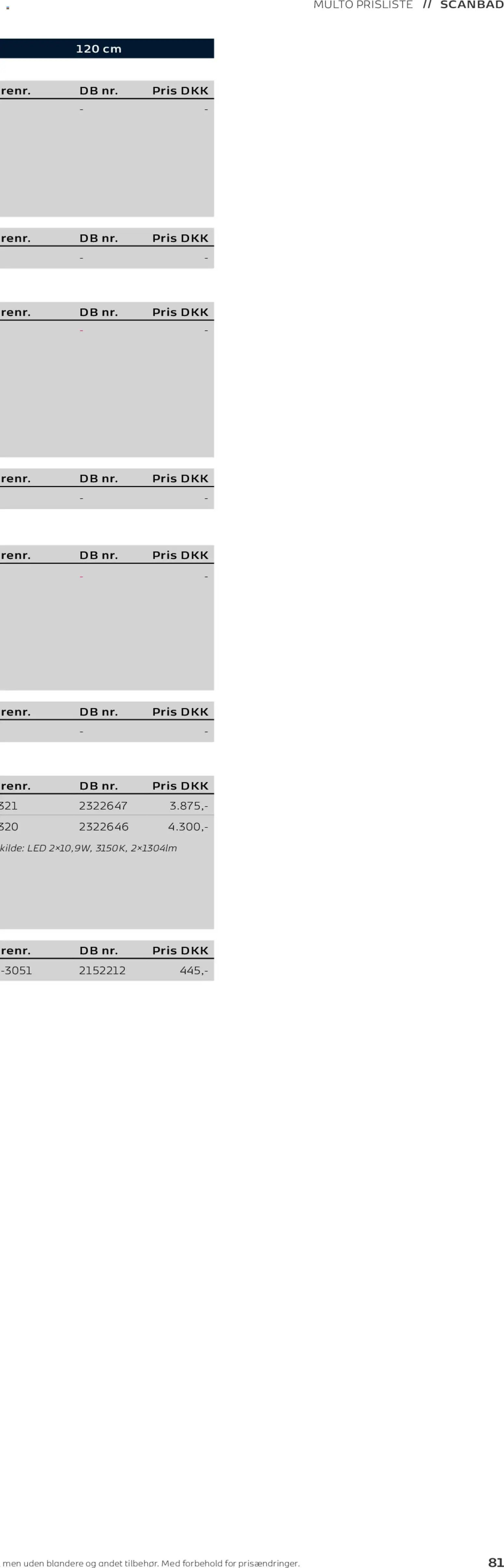 Bauhaus tilbudsavis fra 01/01/2026 Scanbad