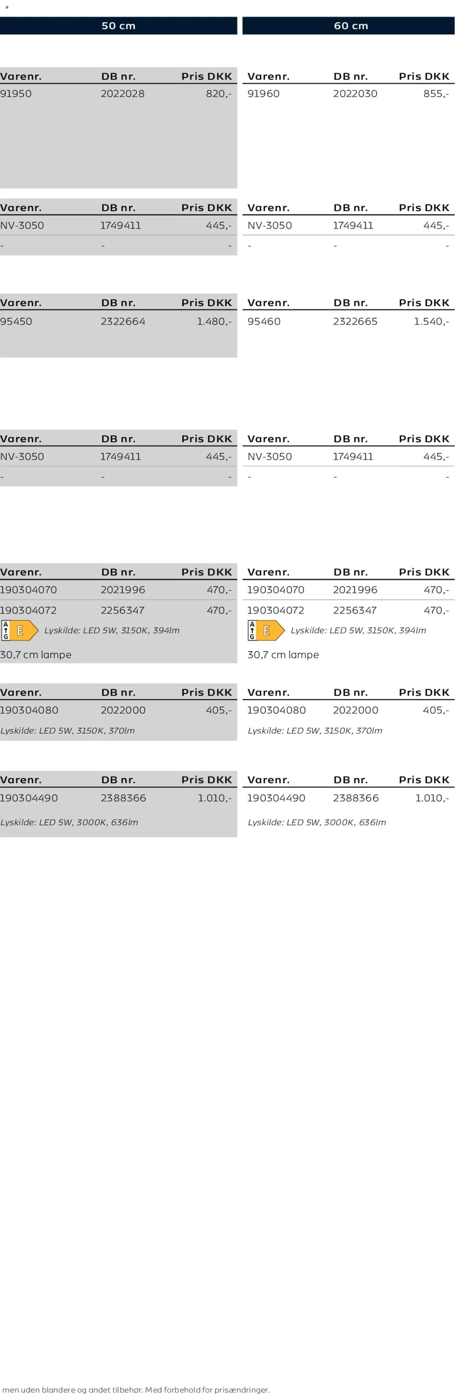 Bauhaus tilbudsavis fra 01/01/2026 Scanbad