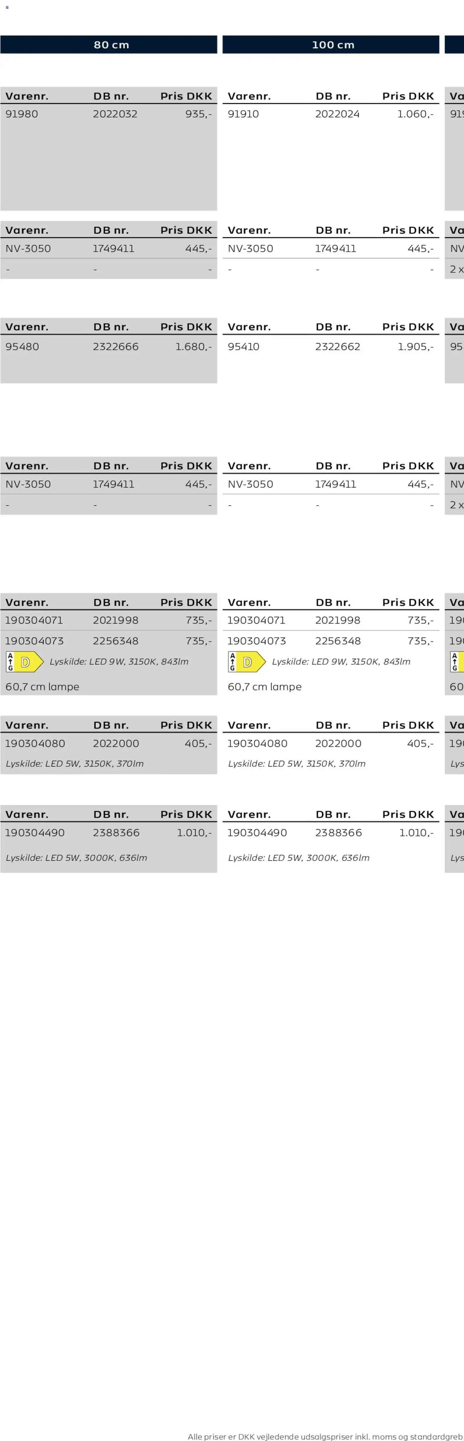 Bauhaus tilbudsavis fra 01/01/2026 Scanbad