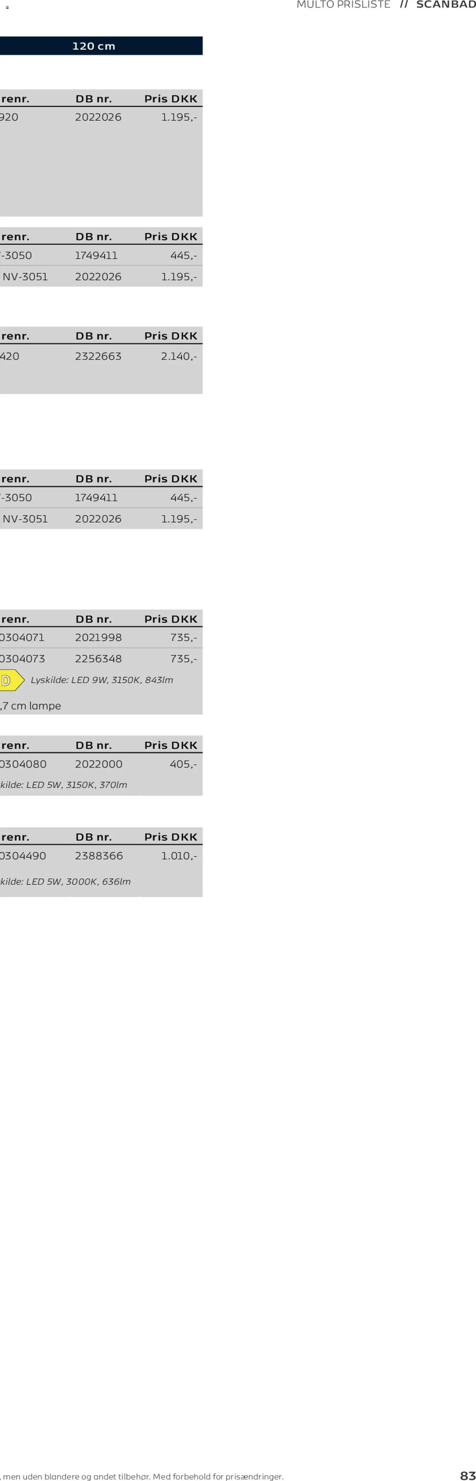 Bauhaus tilbudsavis fra 01/01/2026 Scanbad