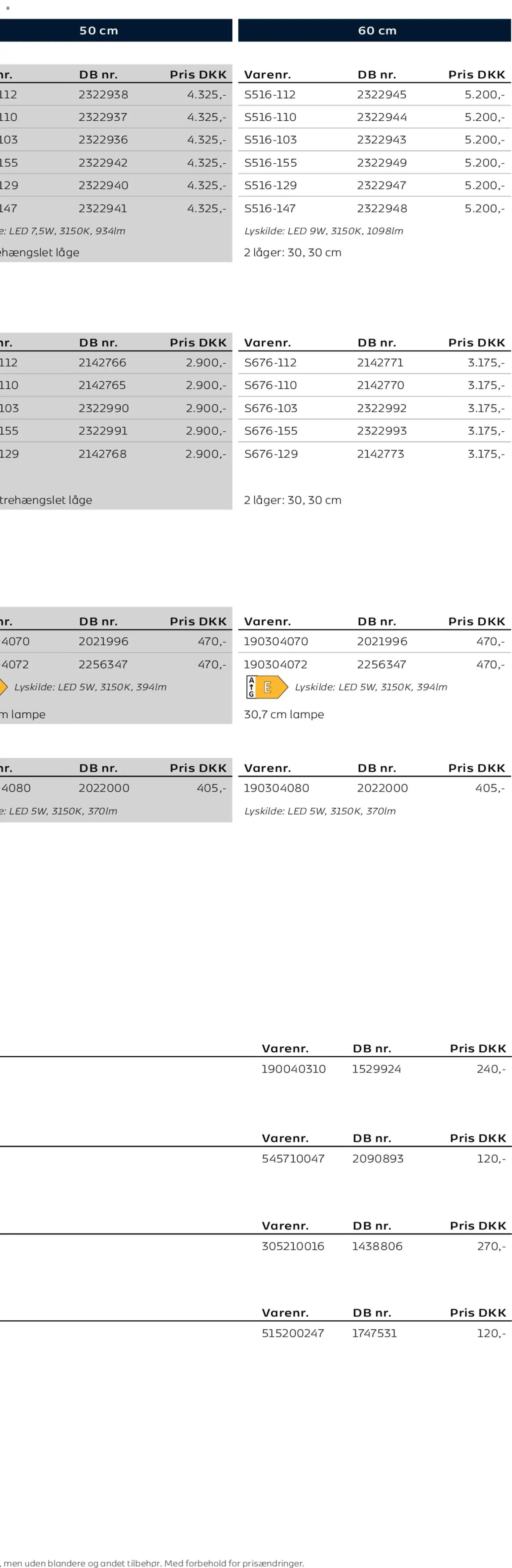 Bauhaus tilbudsavis fra 01/01/2026 Scanbad