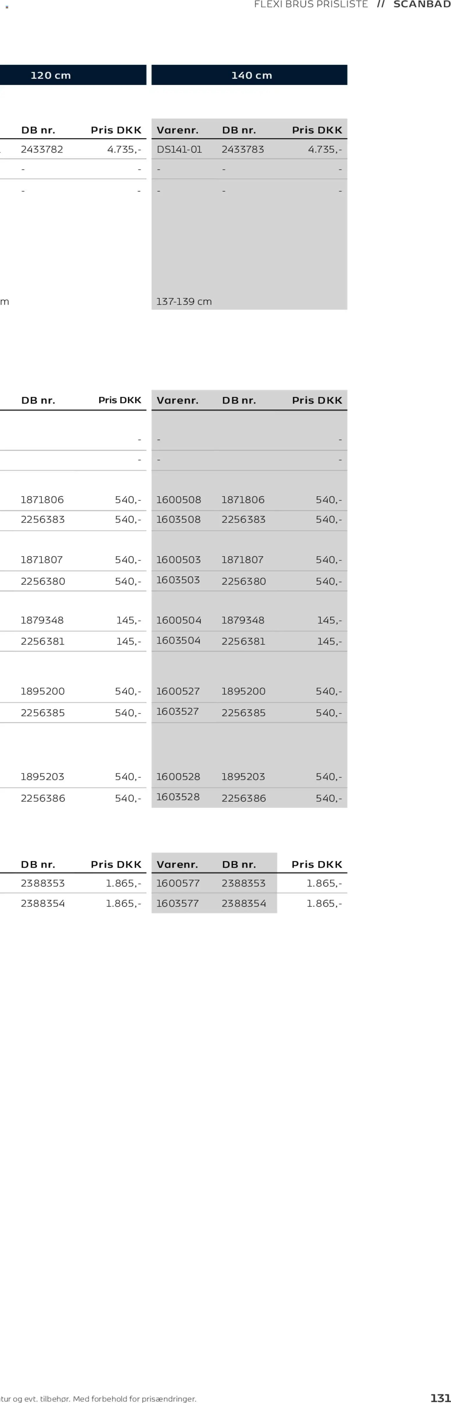 Bauhaus tilbudsavis fra 01/01/2026 Scanbad