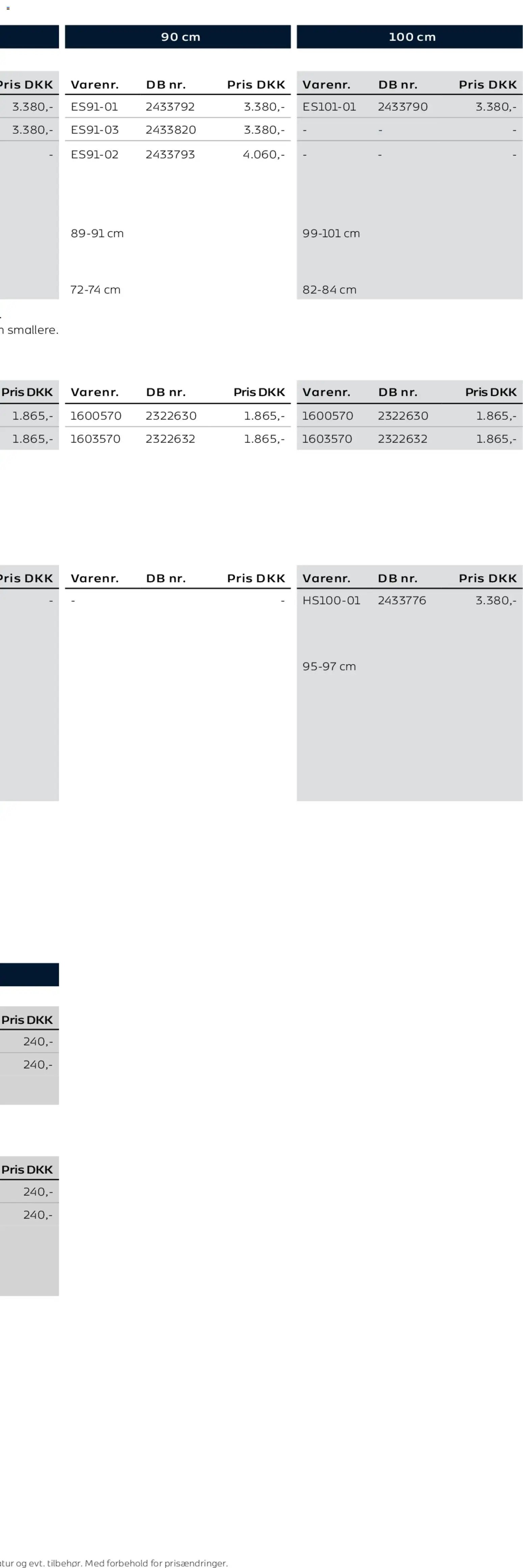 Bauhaus tilbudsavis fra 01/01/2026 Scanbad