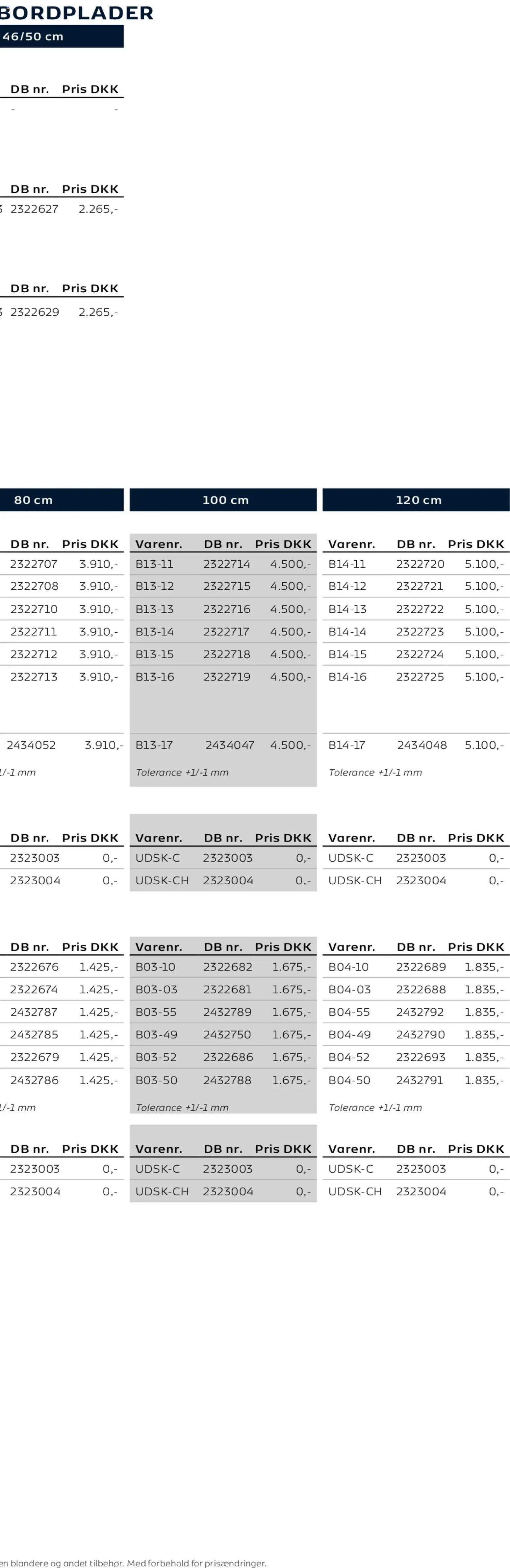 Bauhaus tilbudsavis fra 01/01/2026 Scanbad