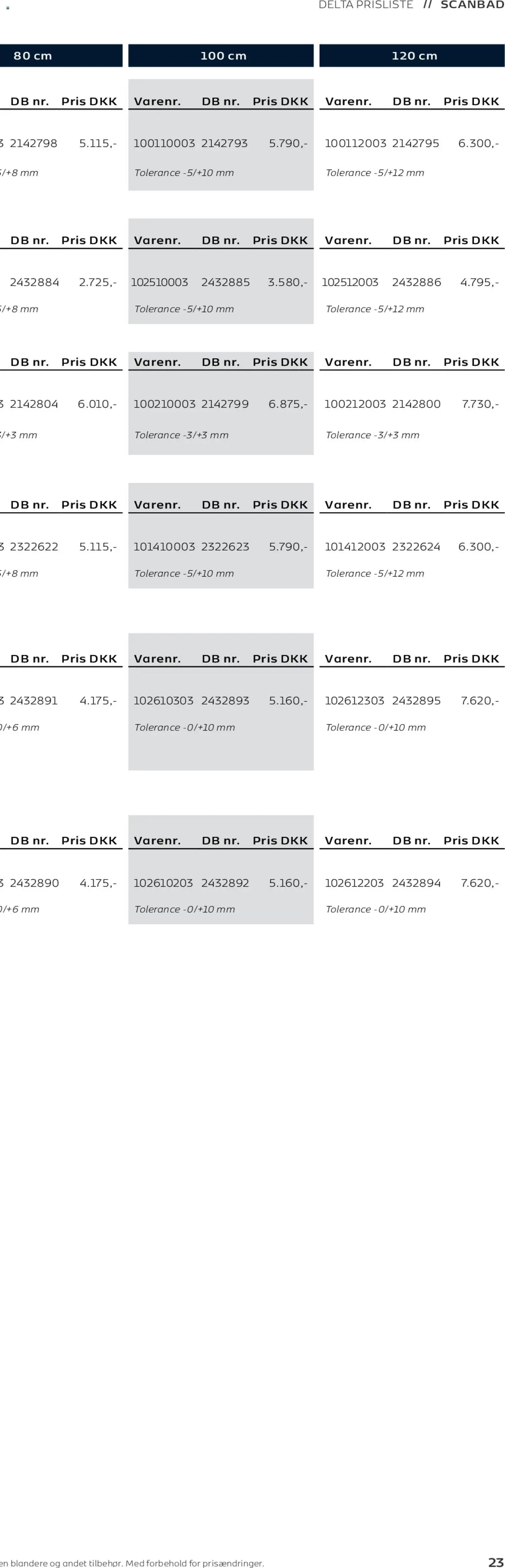 Bauhaus tilbudsavis fra 01/01/2026 Scanbad