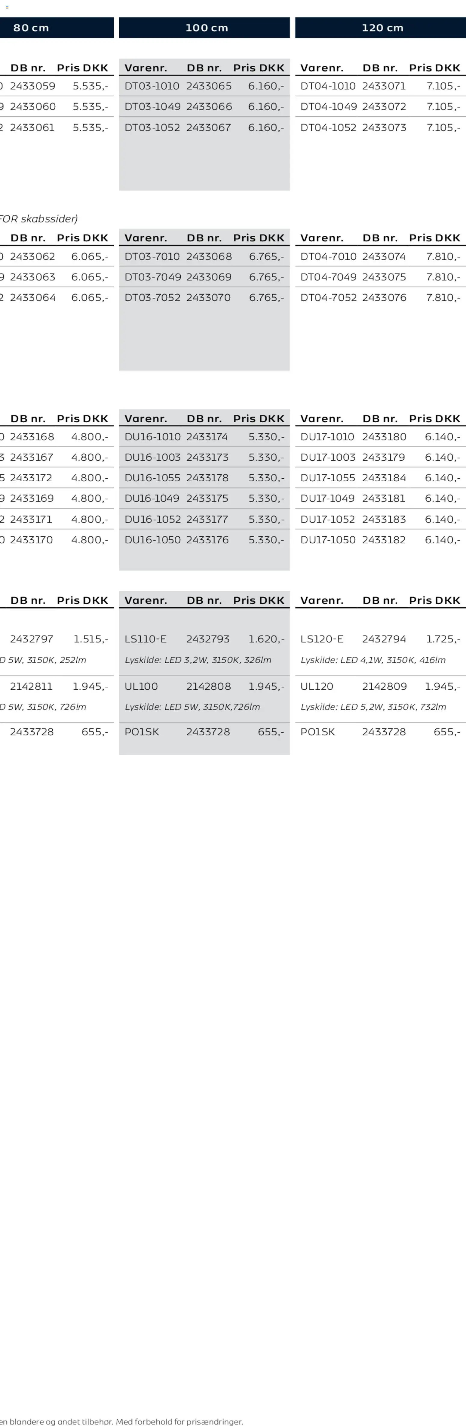 Bauhaus tilbudsavis fra 01/01/2026 Scanbad
