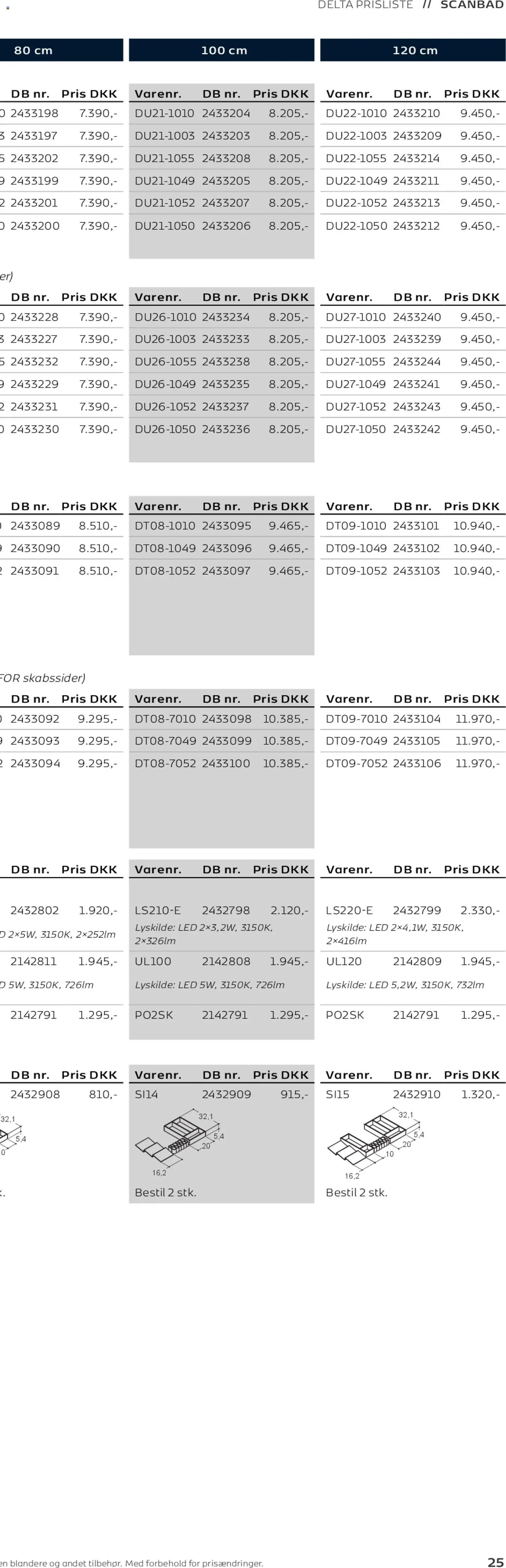 Bauhaus tilbudsavis fra 01/01/2026 Scanbad