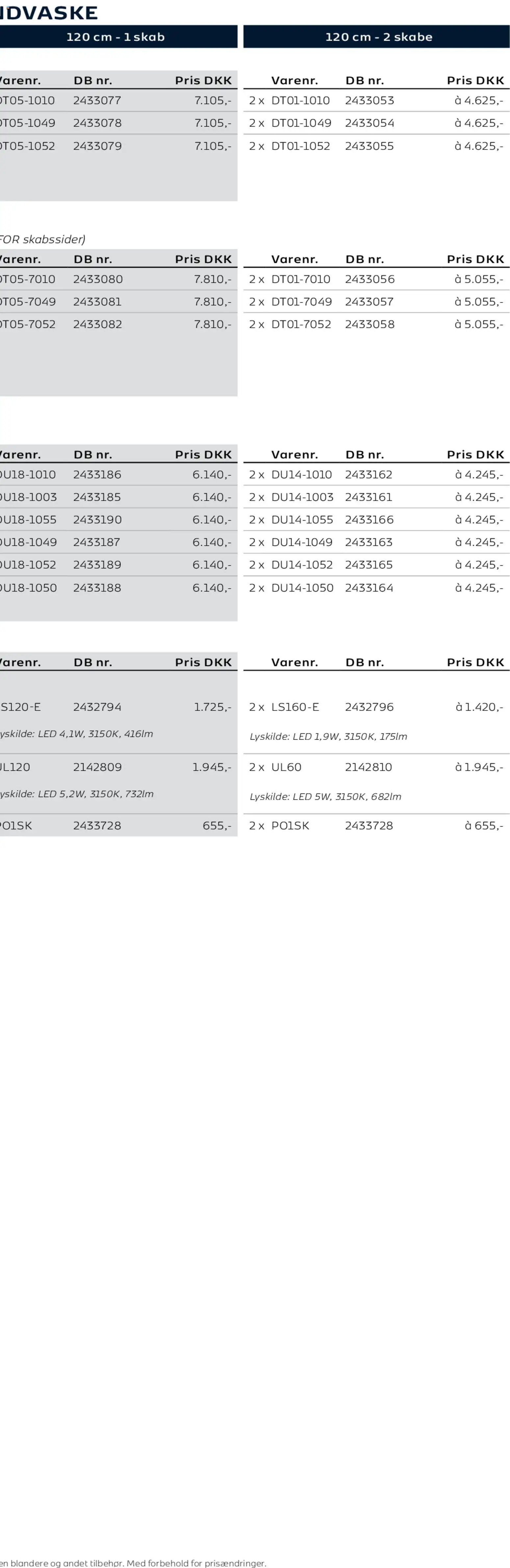 Bauhaus tilbudsavis fra 01/01/2026 Scanbad