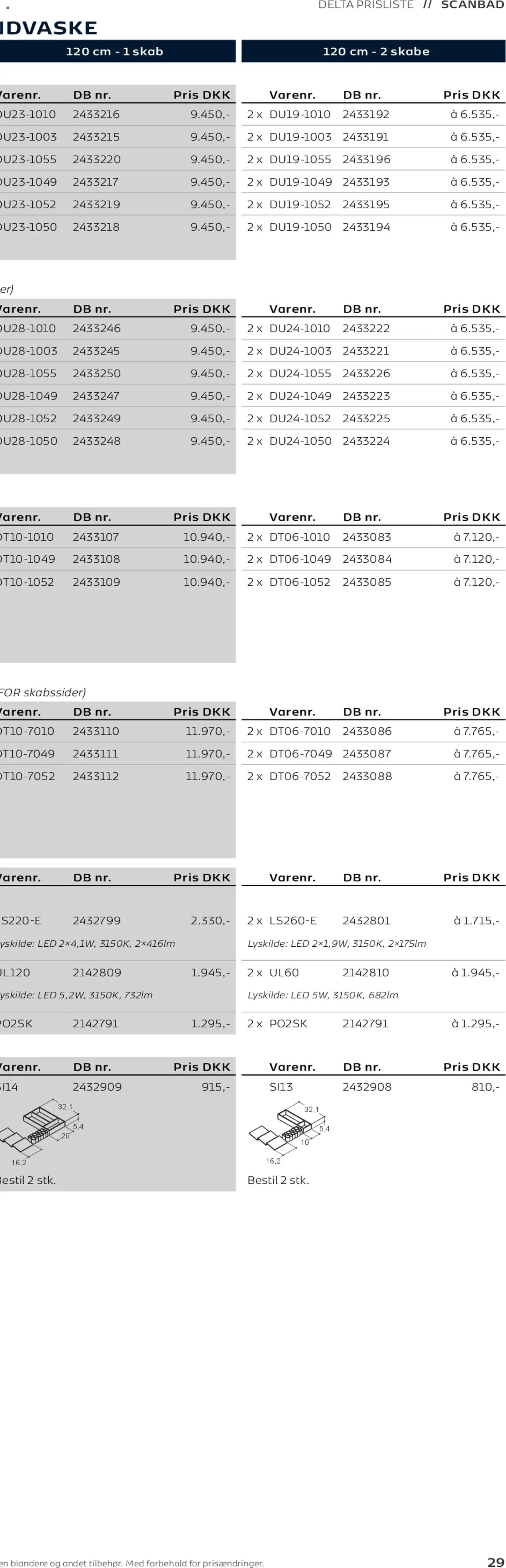 Bauhaus tilbudsavis fra 01/01/2026 Scanbad