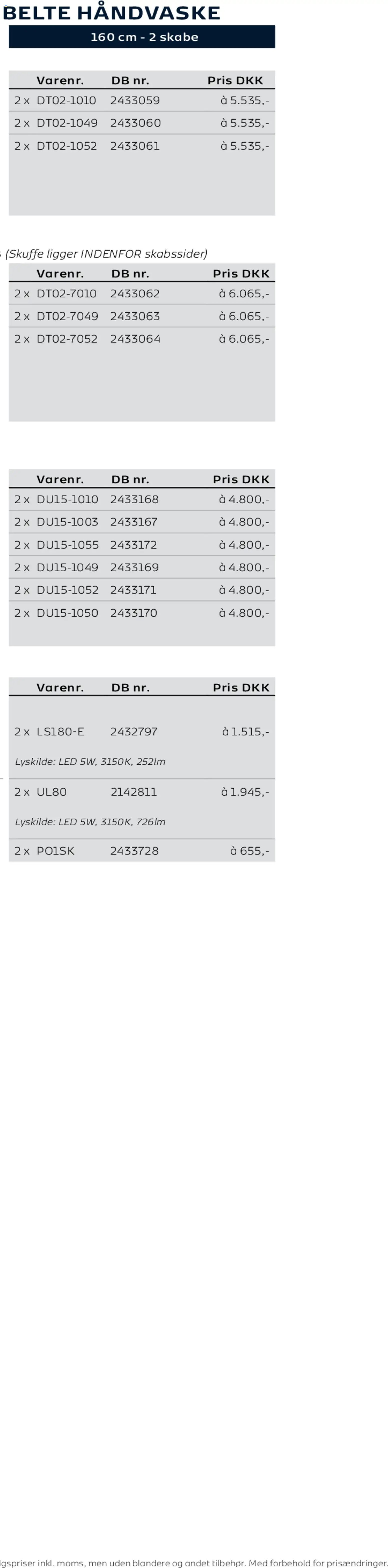 Bauhaus tilbudsavis fra 01/01/2026 Scanbad