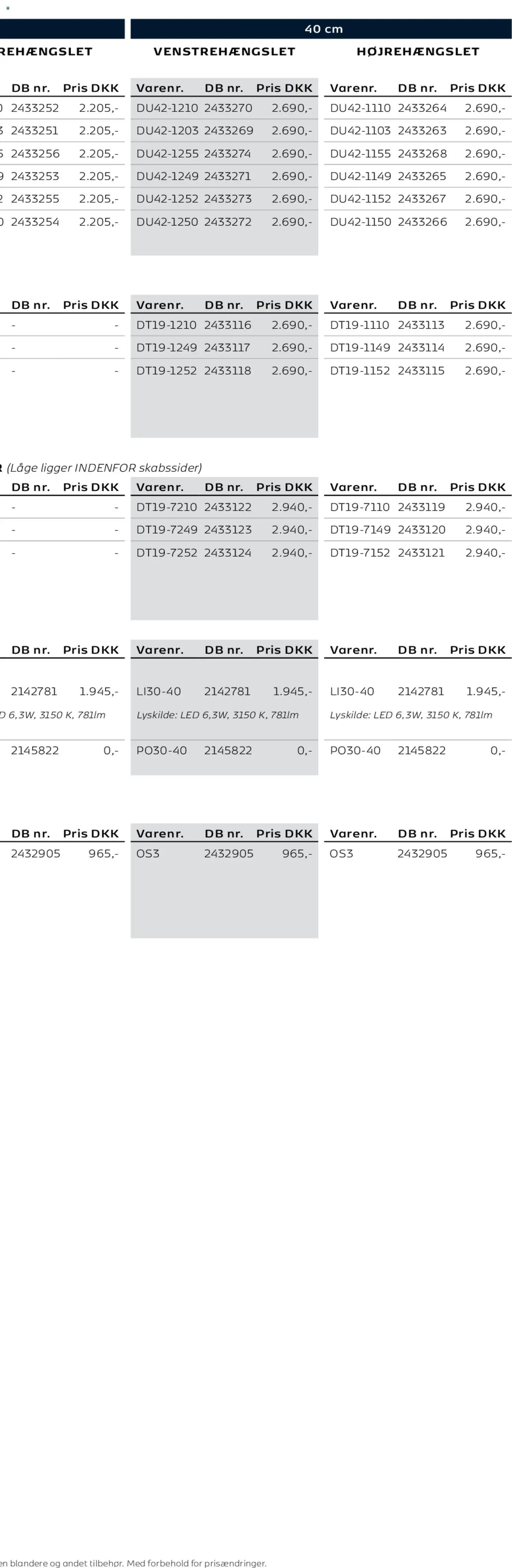 Bauhaus tilbudsavis fra 01/01/2026 Scanbad