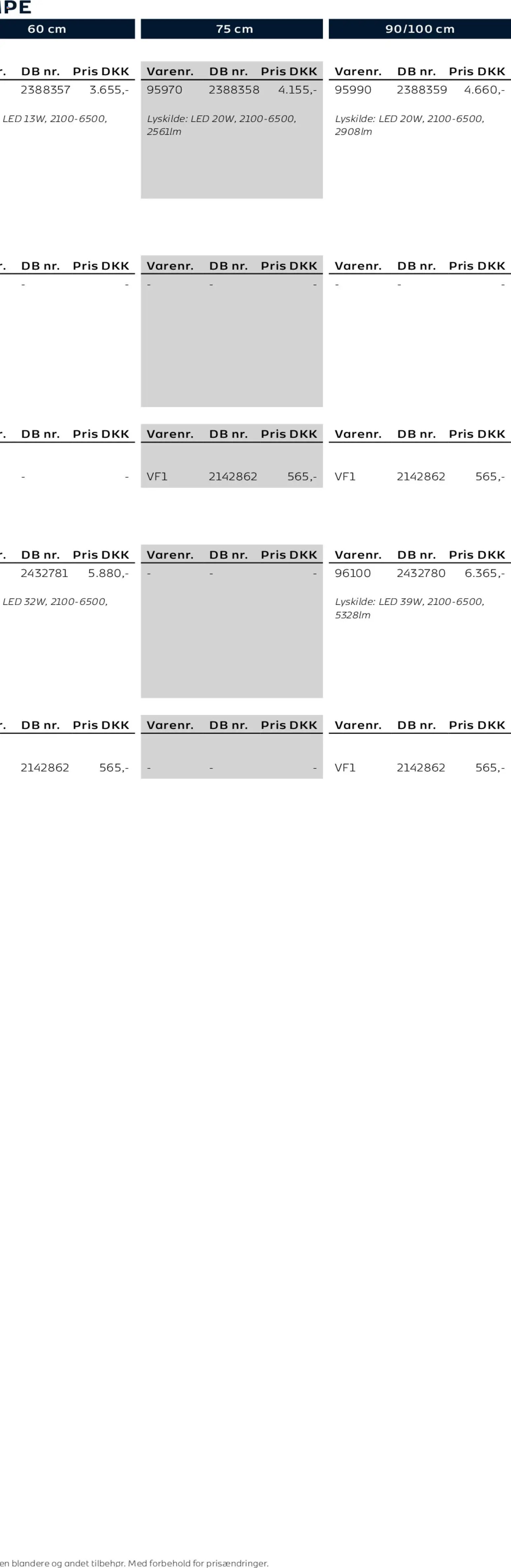 Bauhaus tilbudsavis fra 01/01/2026 Scanbad