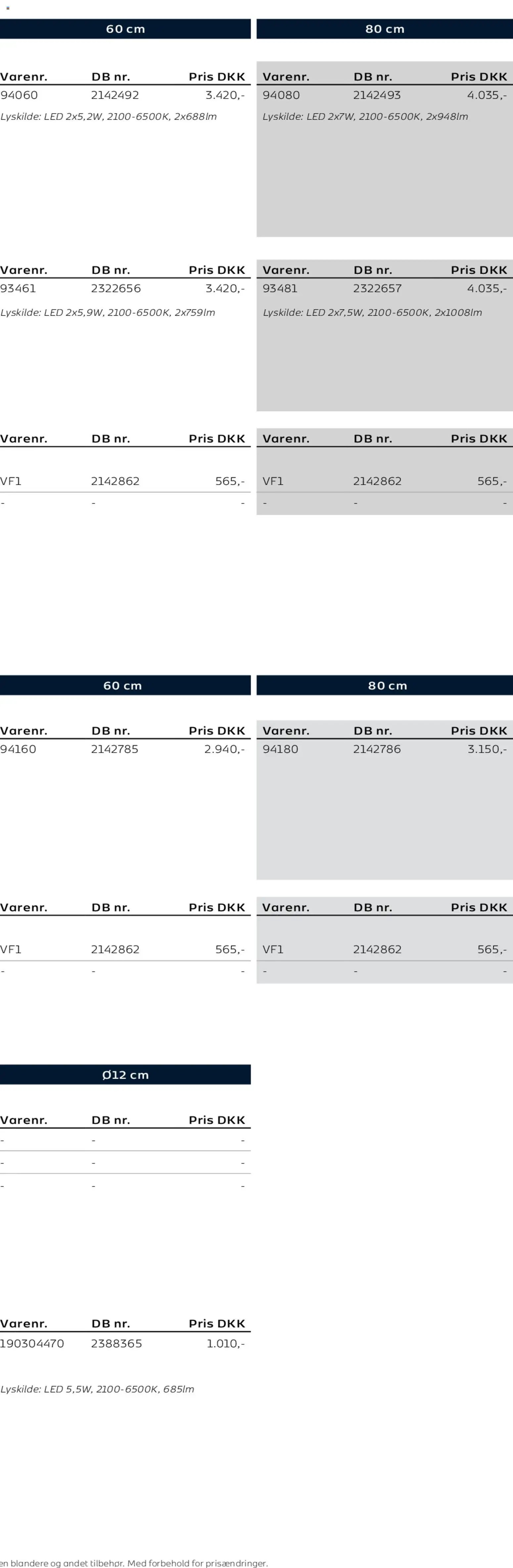 Bauhaus tilbudsavis fra 01/01/2026 Scanbad