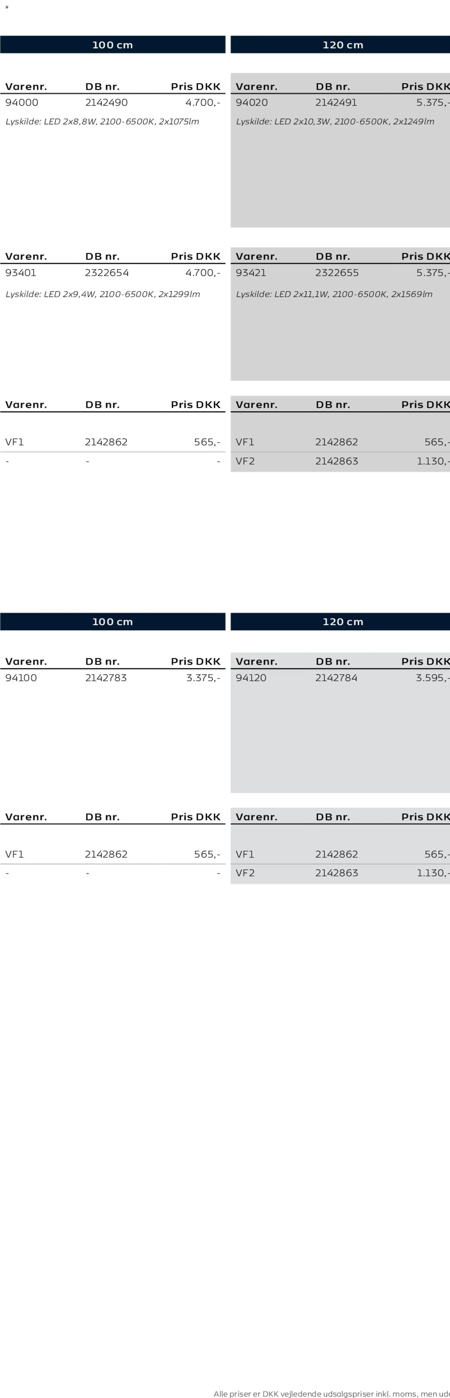 Bauhaus tilbudsavis fra 01/01/2026 Scanbad