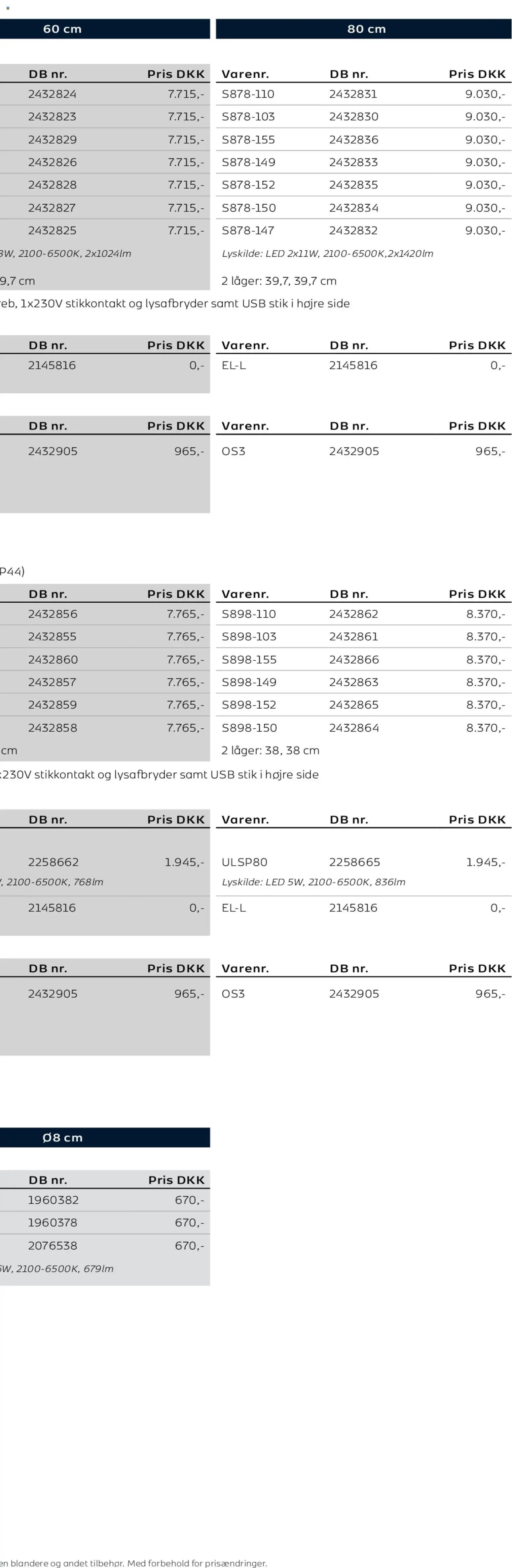 Bauhaus tilbudsavis fra 01/01/2026 Scanbad