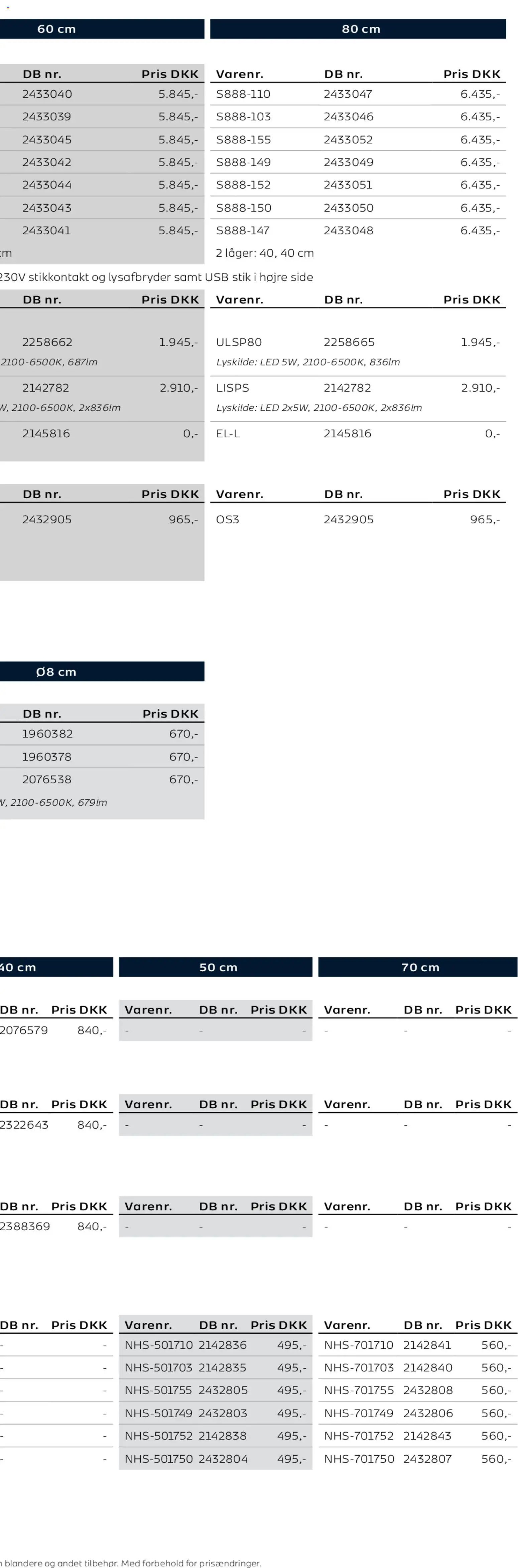 Bauhaus tilbudsavis fra 01/01/2026 Scanbad