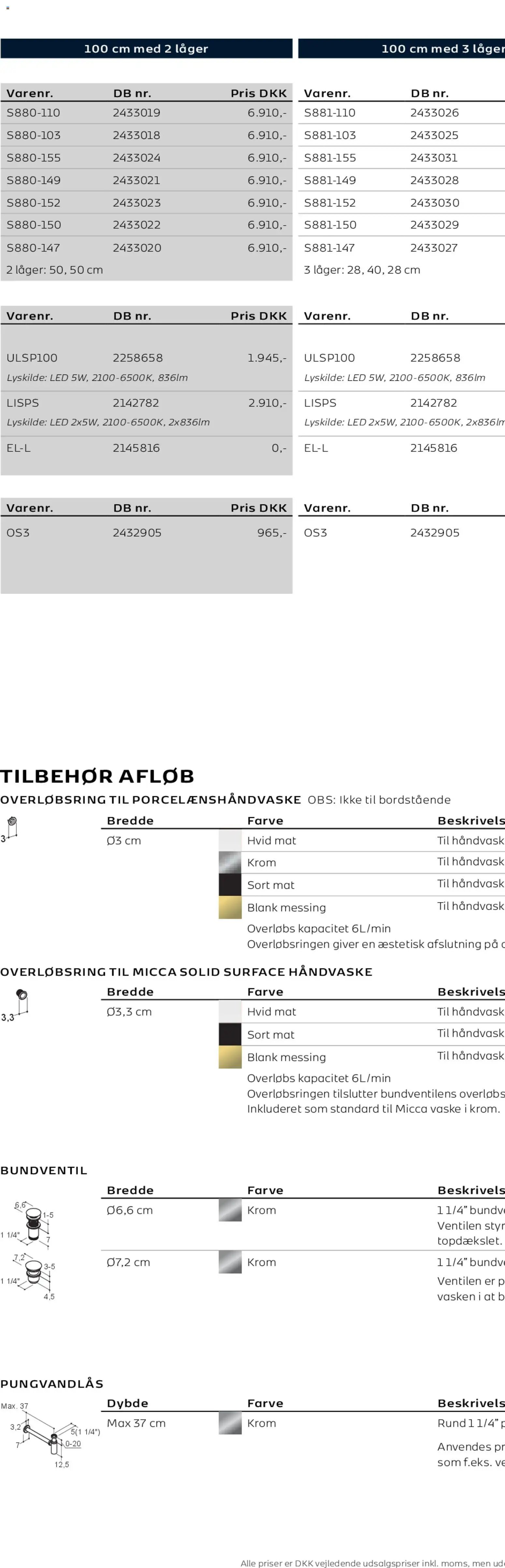 Bauhaus tilbudsavis fra 01/01/2026 Scanbad