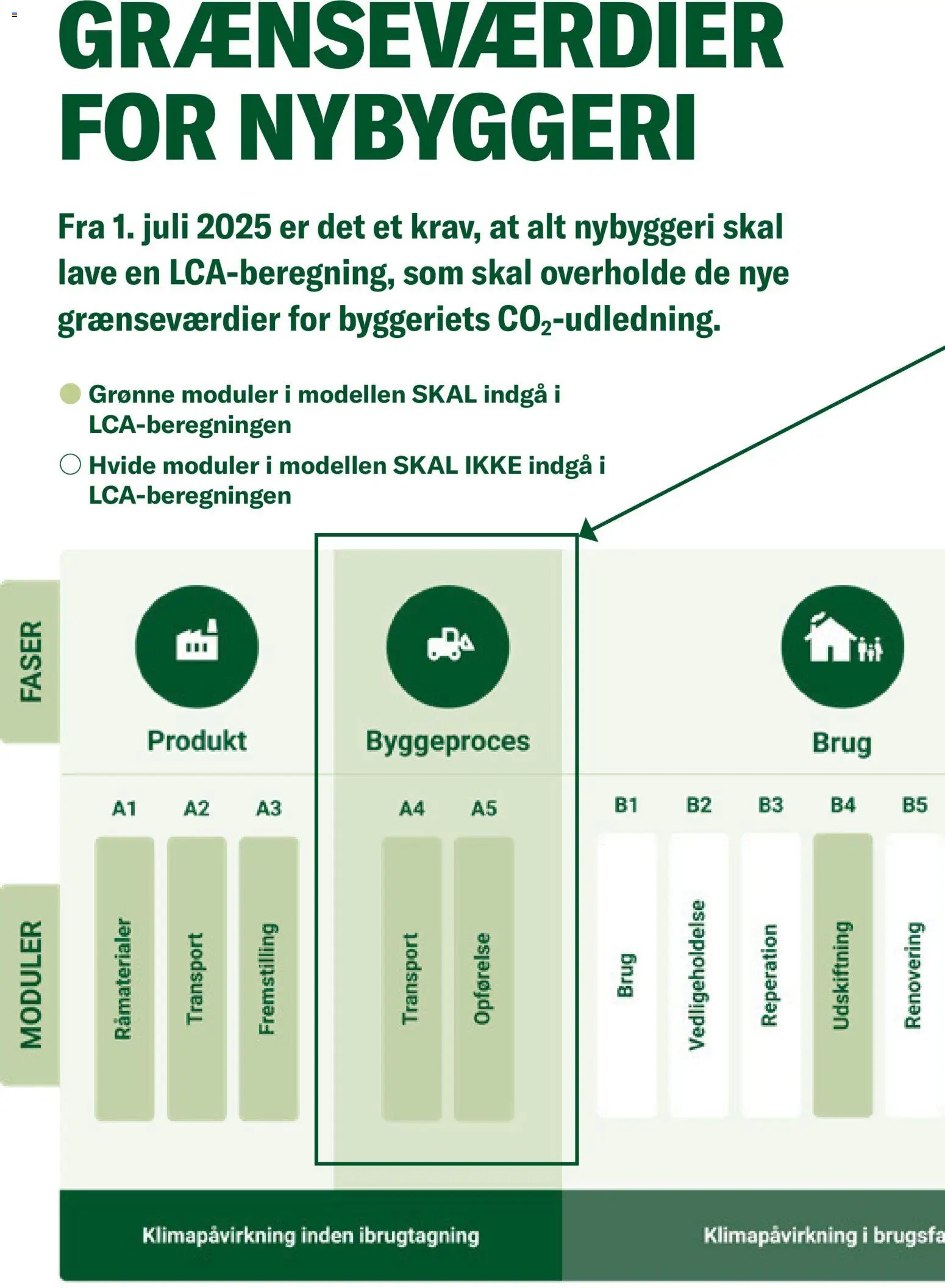 Stark tilbudsavis fra 01/01/2026 Klimakrav (2026-01-01)