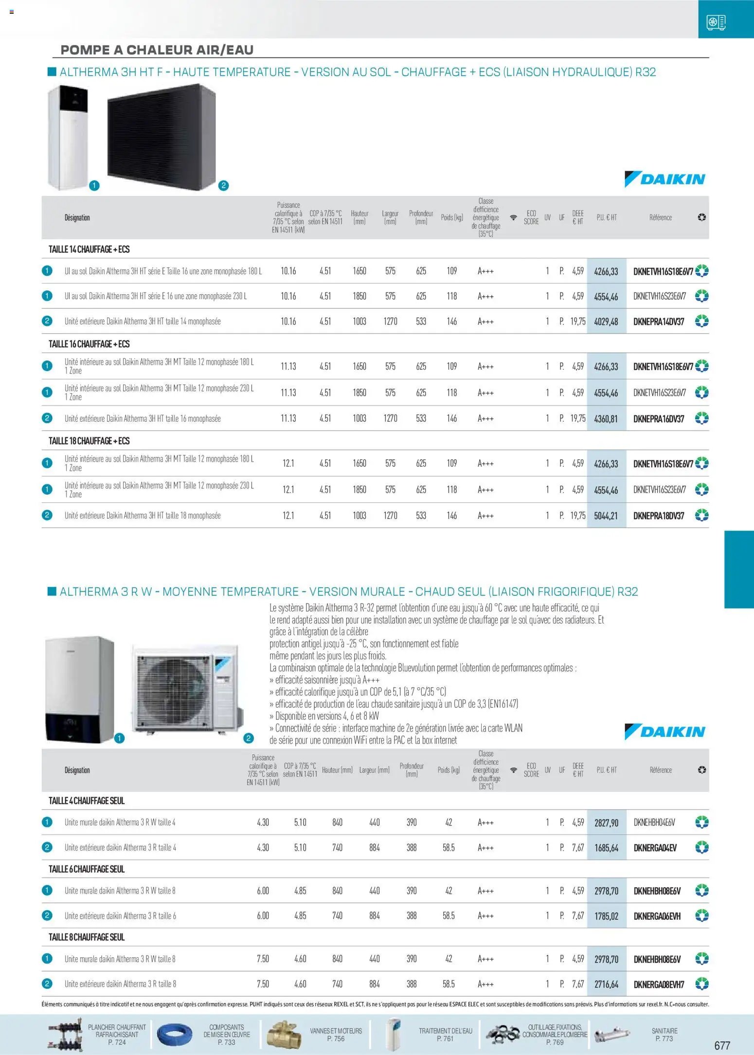 Rexel catalogue à partir du 01/12/2025 Chauffage Hydraulique, PAC Air-Eau, Plomberie et Sanitaire