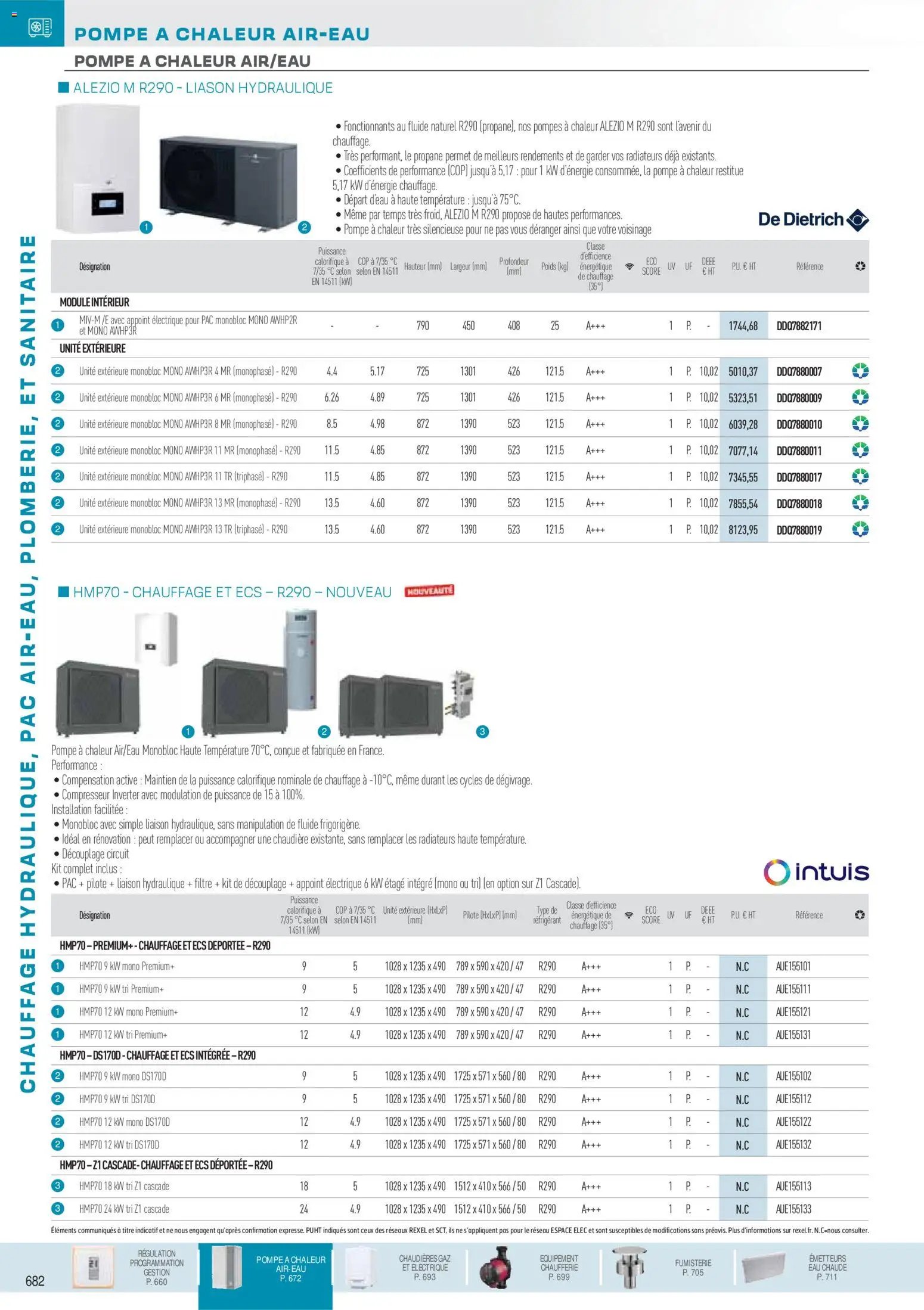 Rexel catalogue à partir du 01/12/2025 Chauffage Hydraulique, PAC Air-Eau, Plomberie et Sanitaire