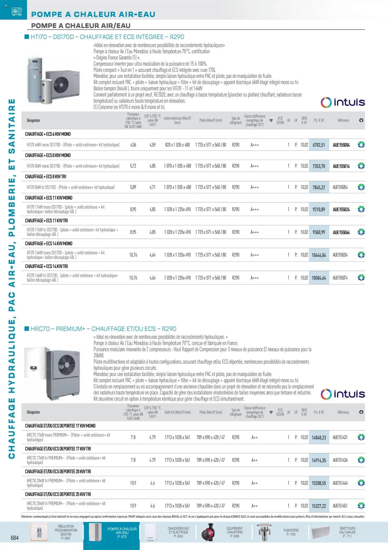 Rexel catalogue à partir du 01/12/2025 Chauffage Hydraulique, PAC Air-Eau, Plomberie et Sanitaire