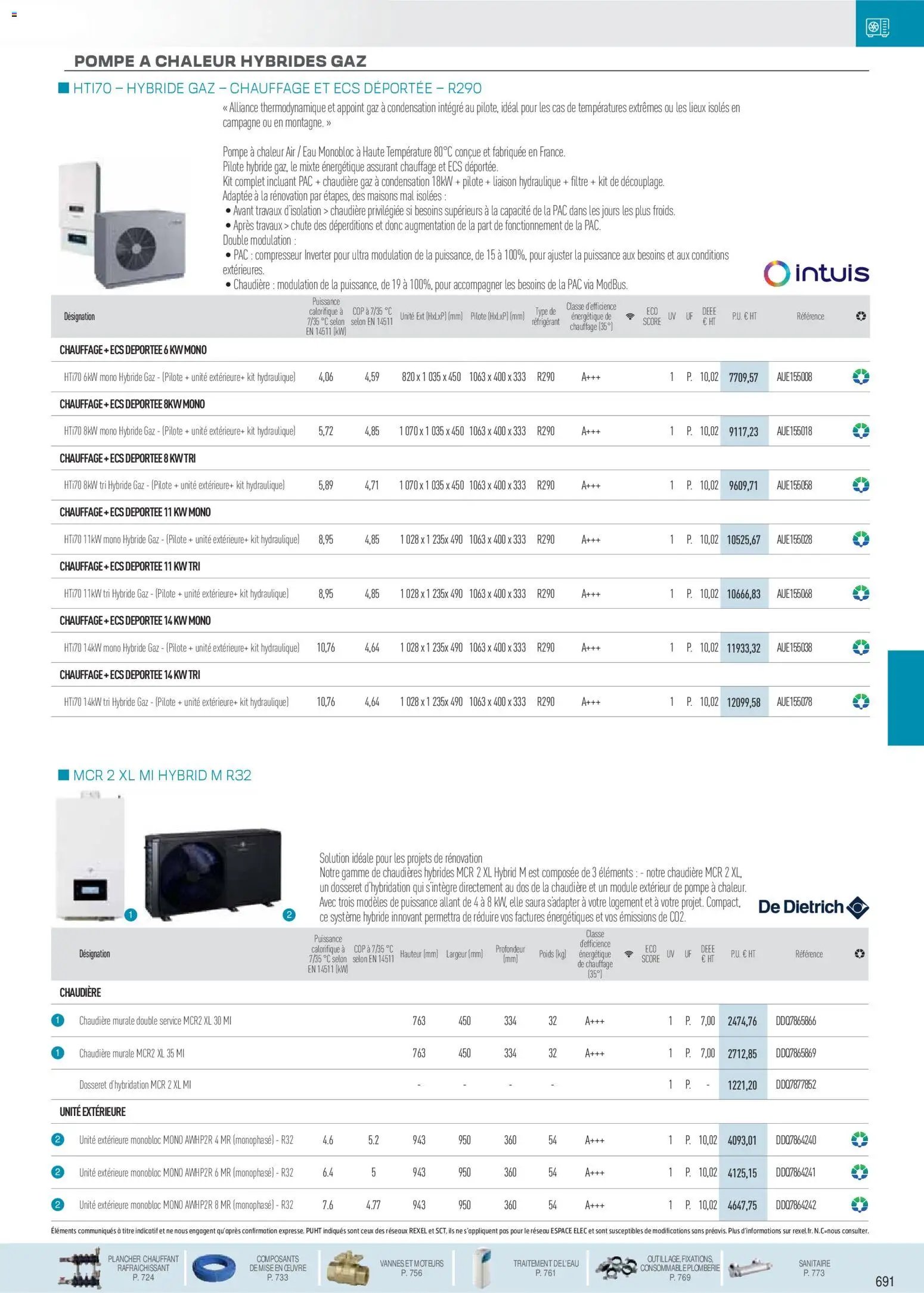 Rexel catalogue à partir du 01/12/2025 Chauffage Hydraulique, PAC Air-Eau, Plomberie et Sanitaire
