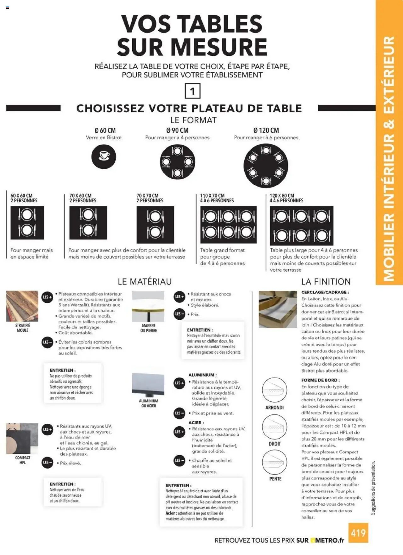 METRO catalogue à partir du 01/01/2025 #CHR Équipement