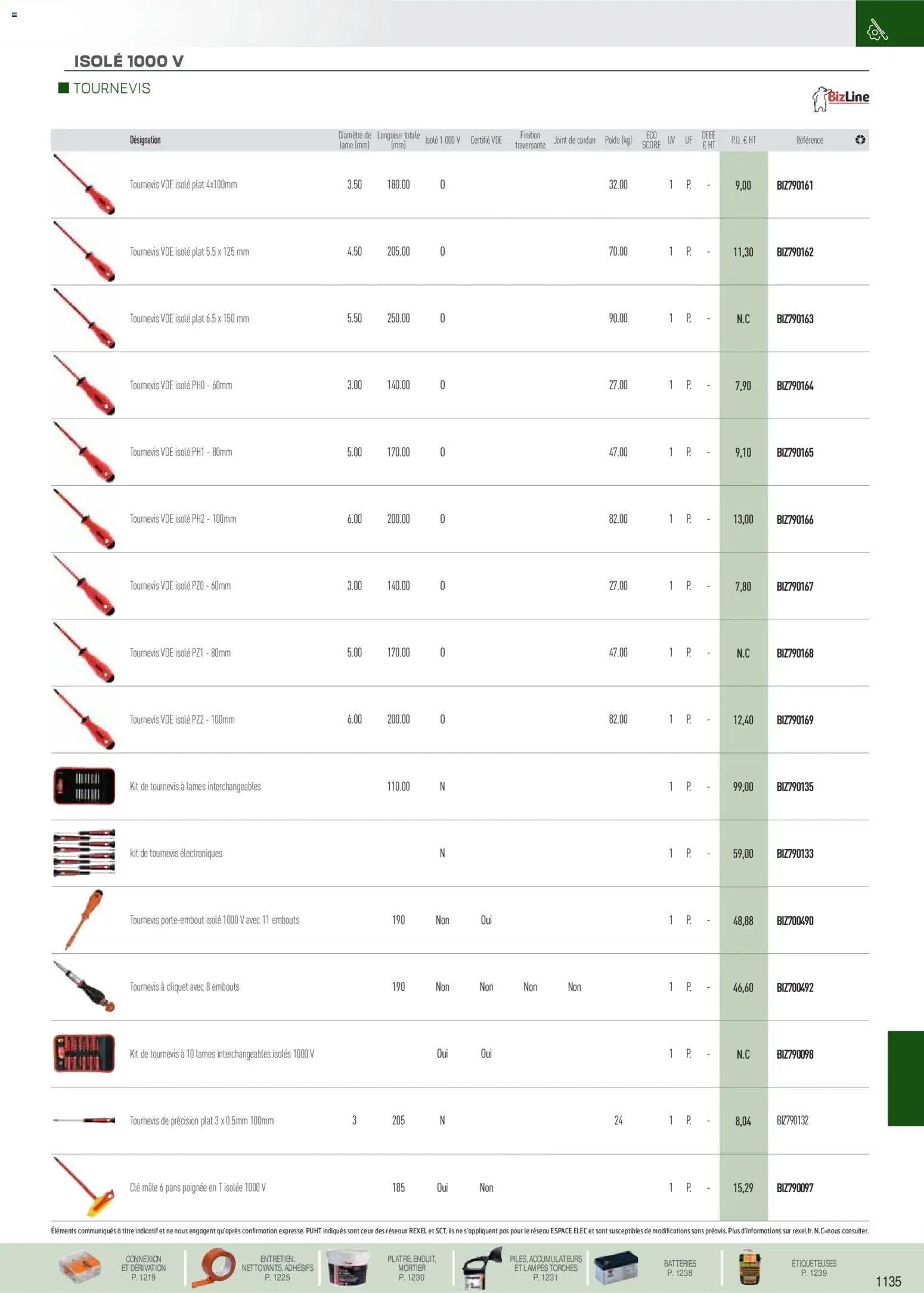 Rexel catalogue à partir du 01/09/2025 EPI, mesure, outillage, fixations et consommables
