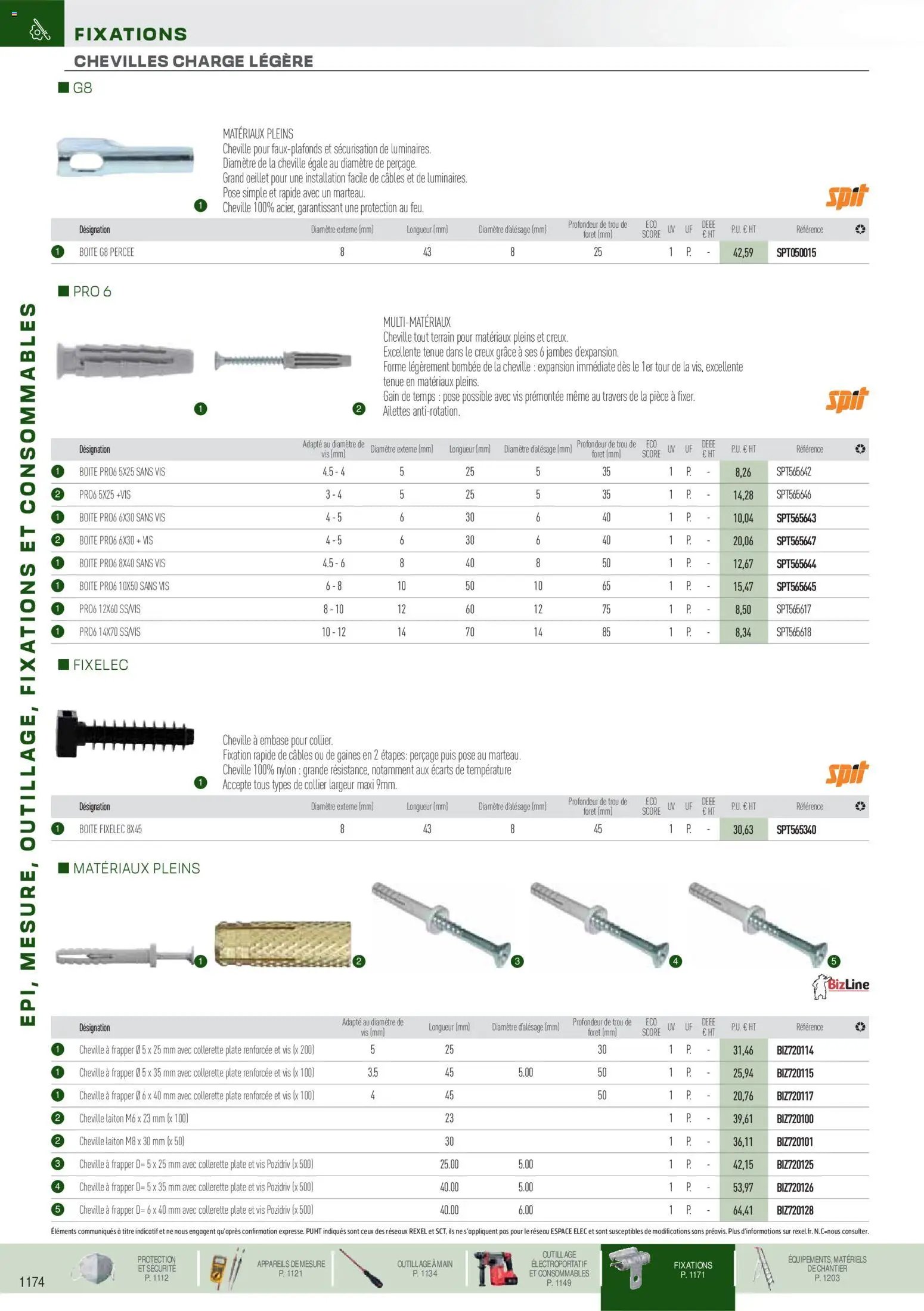Rexel catalogue à partir du 01/09/2025 EPI, mesure, outillage, fixations et consommables