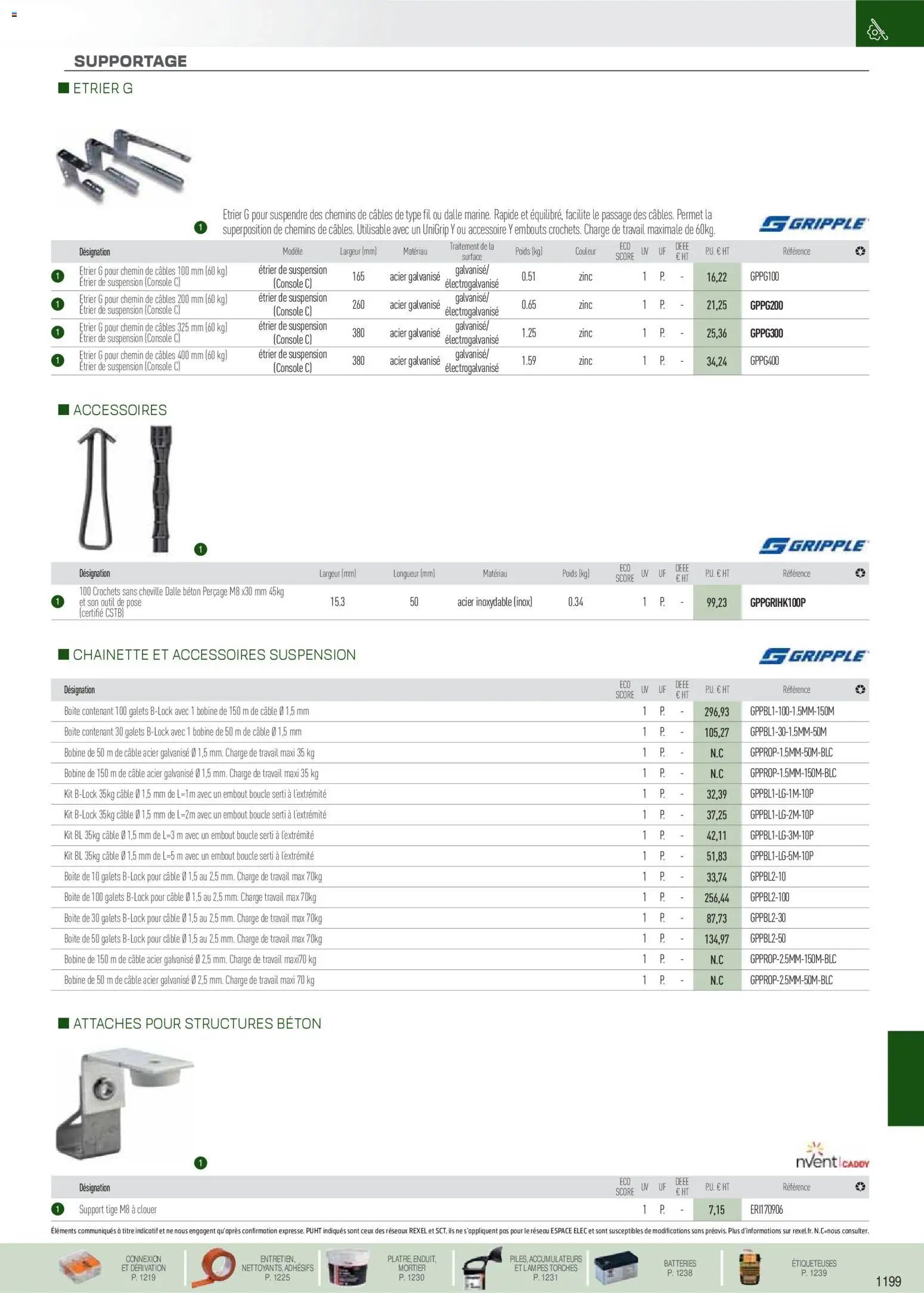Rexel catalogue à partir du 01/09/2025 EPI, mesure, outillage, fixations et consommables