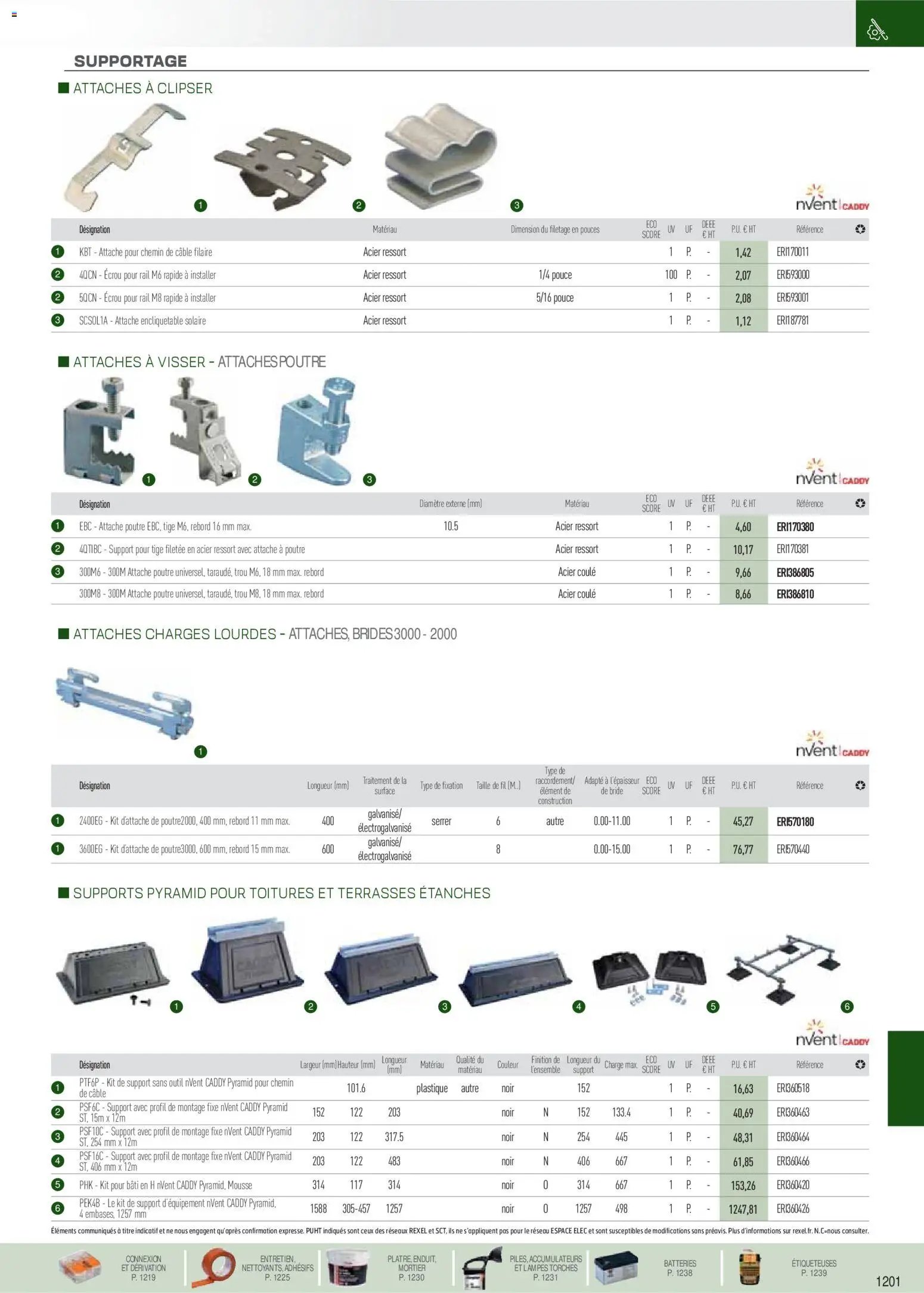 Rexel catalogue à partir du 01/09/2025 EPI, mesure, outillage, fixations et consommables