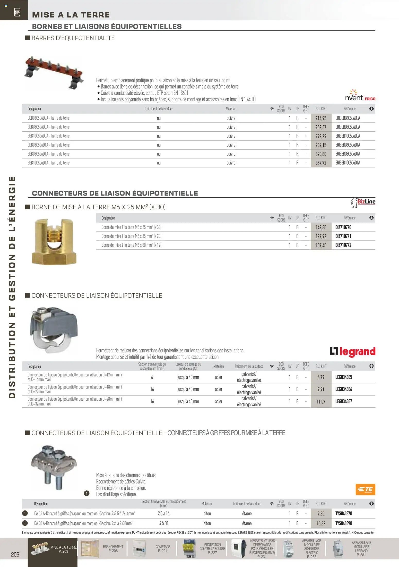 Rexel catalogue à partir du 18/11/2025 Brochure