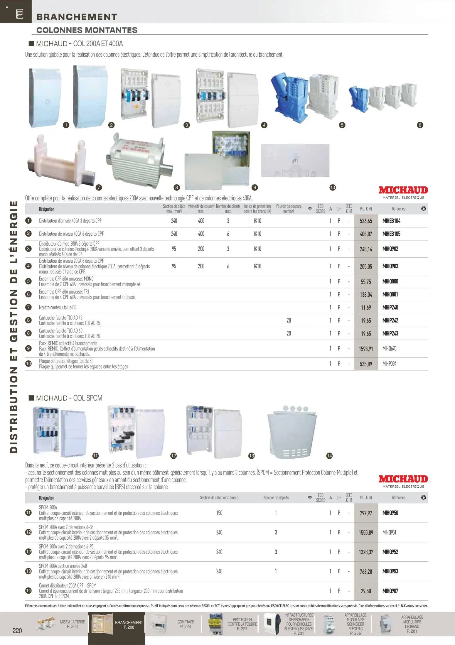 Rexel catalogue à partir du 01/12/2025 Brochure Distribution et Gestion de l'Energie